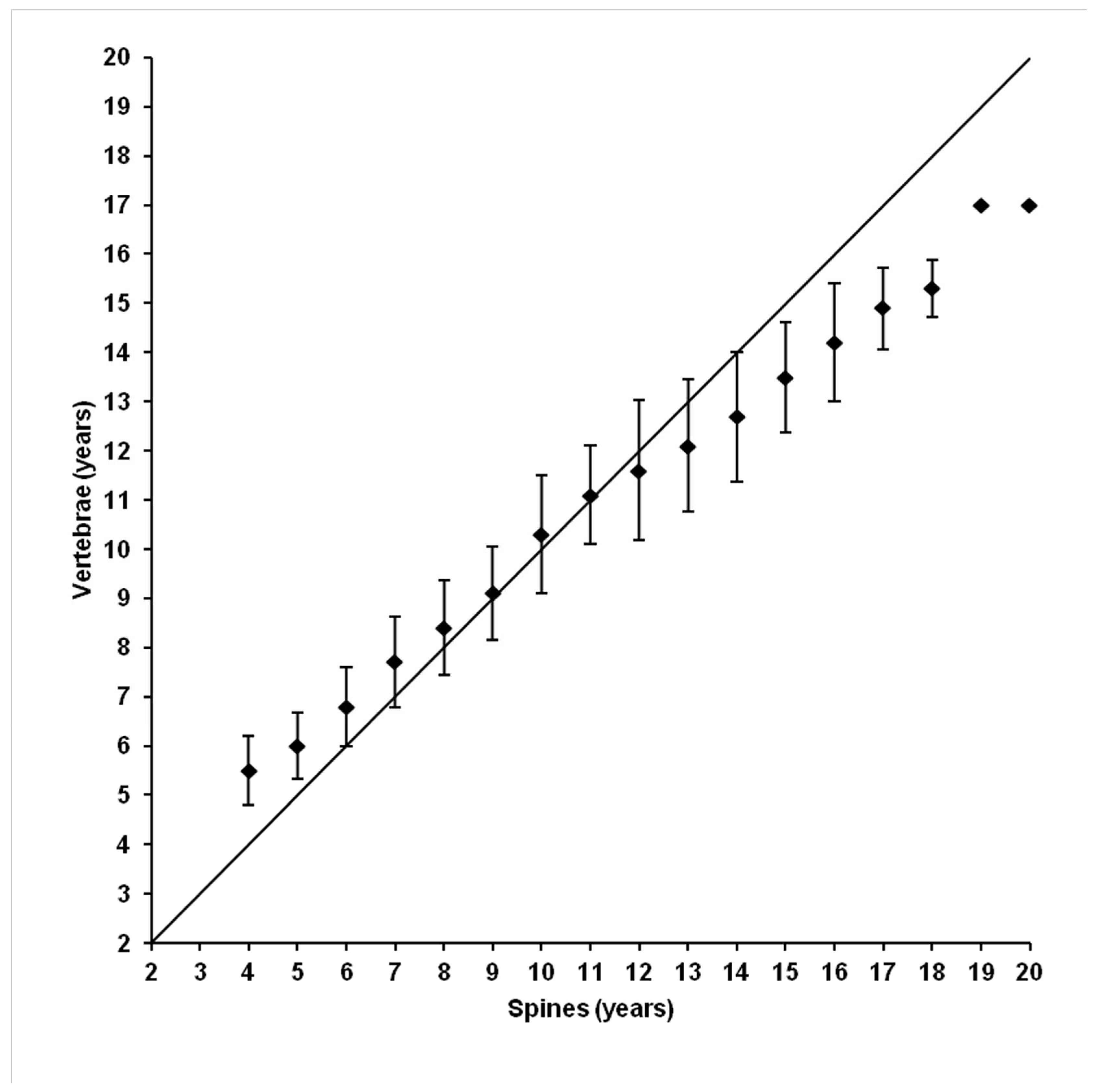 Fishes 10 00260 g005