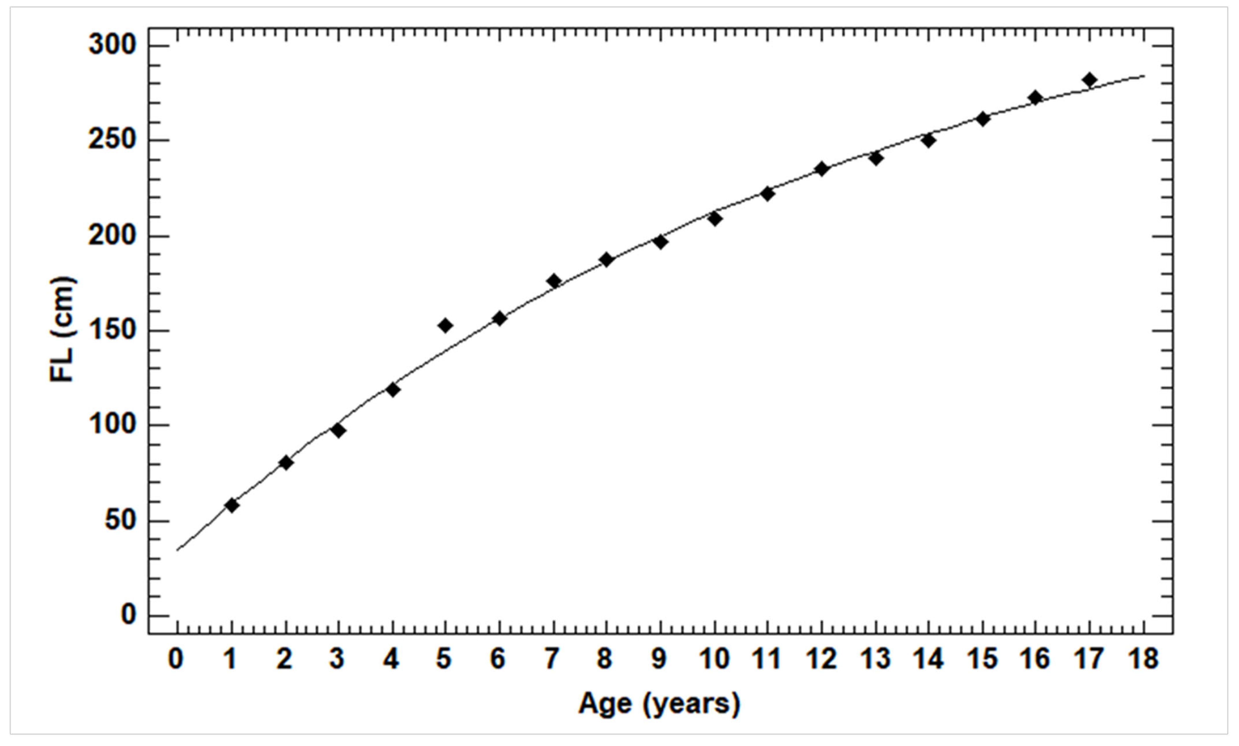 Fishes 10 00260 g006