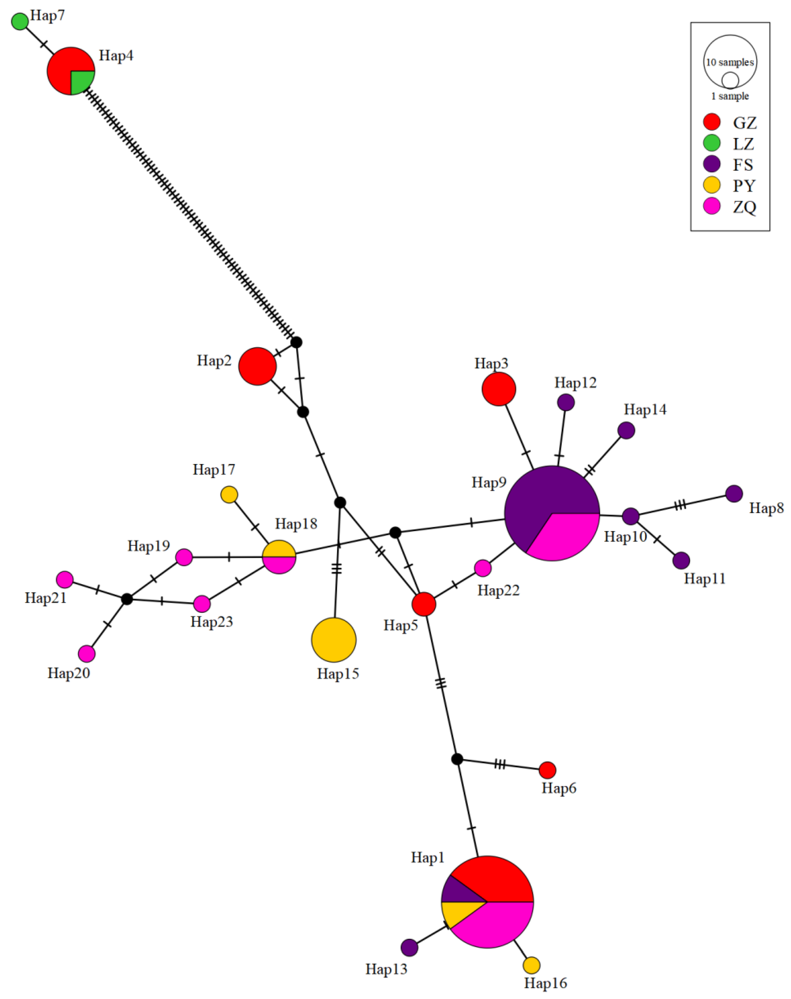 Fishes 10 00264 g003