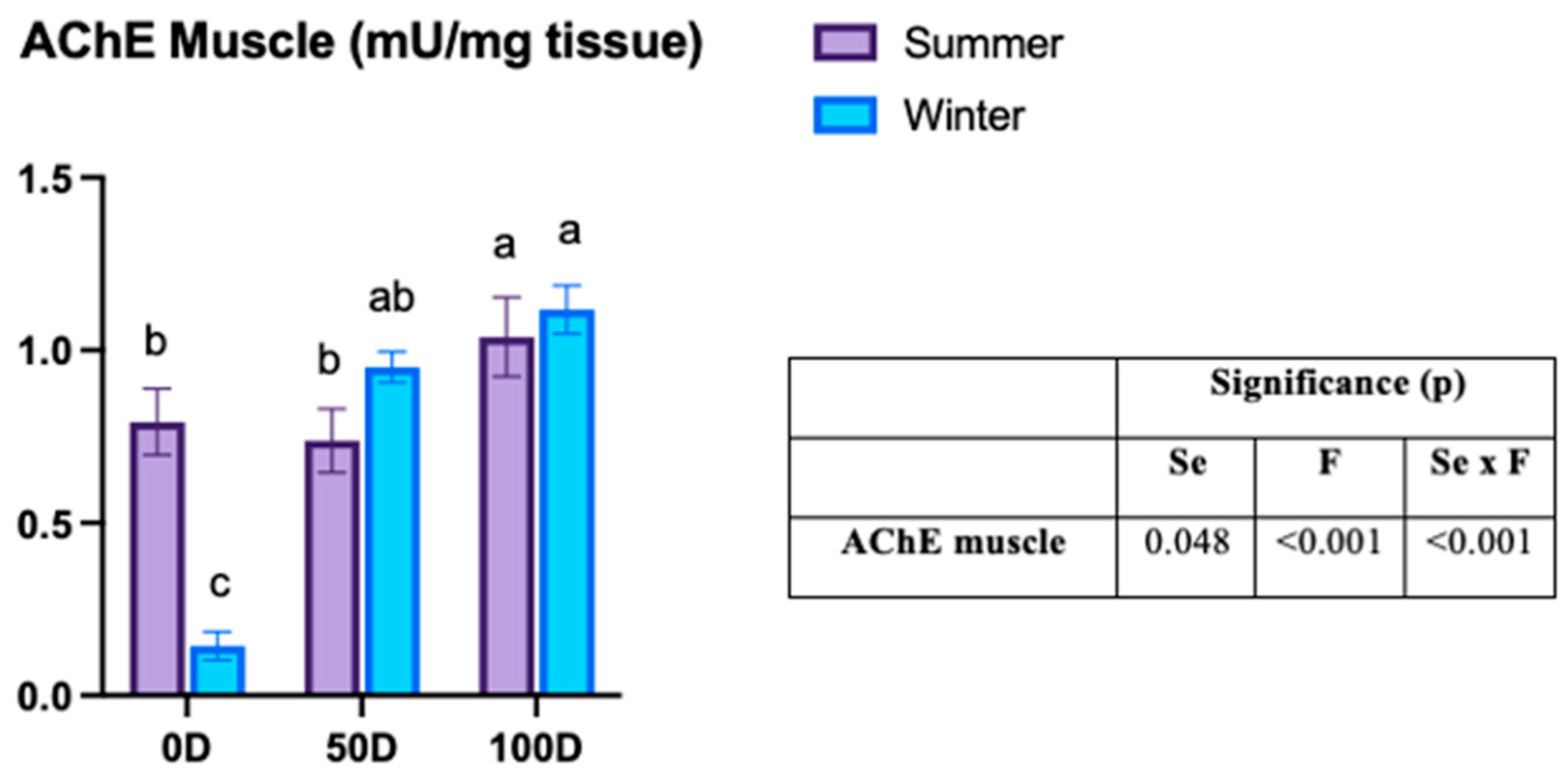 Fishes 10 00267 g002 Fishes 10 00267 g002