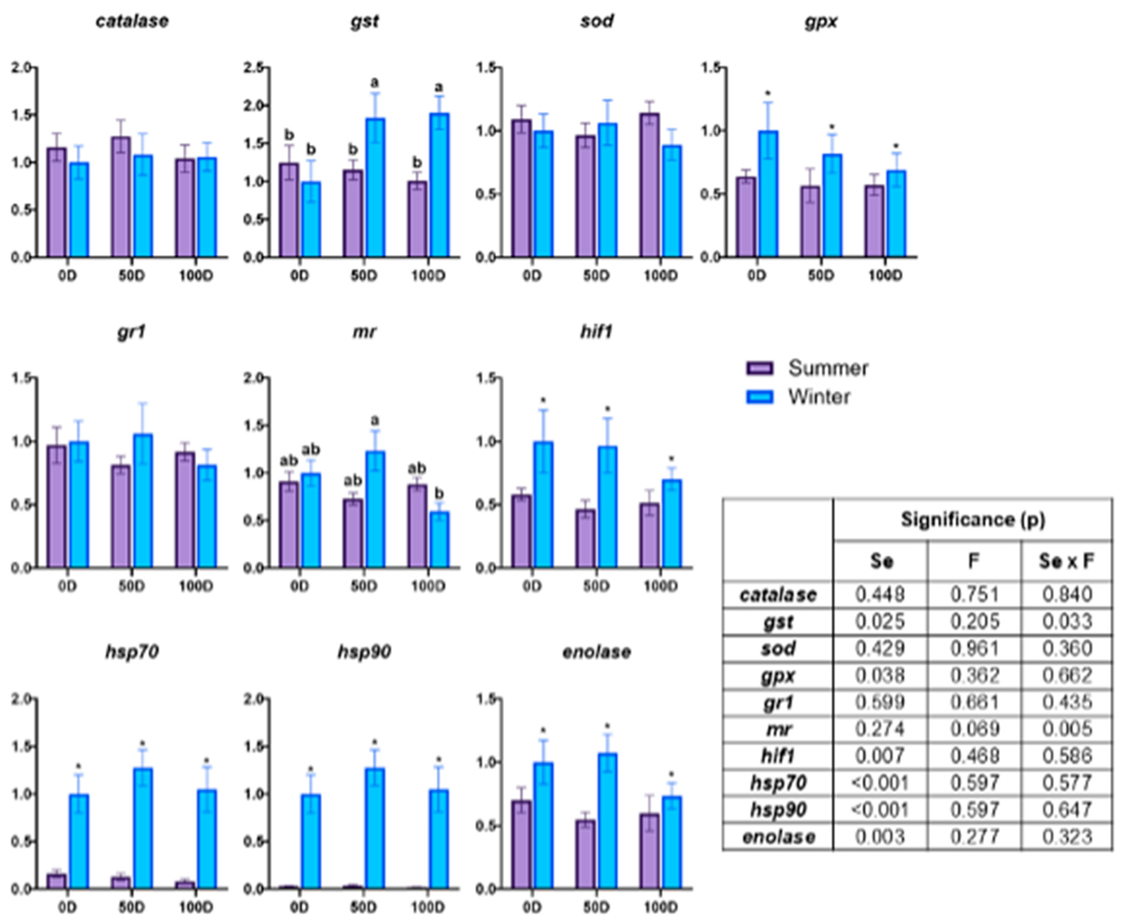 Fishes 10 00267 g003 Fishes 10 00267 g003