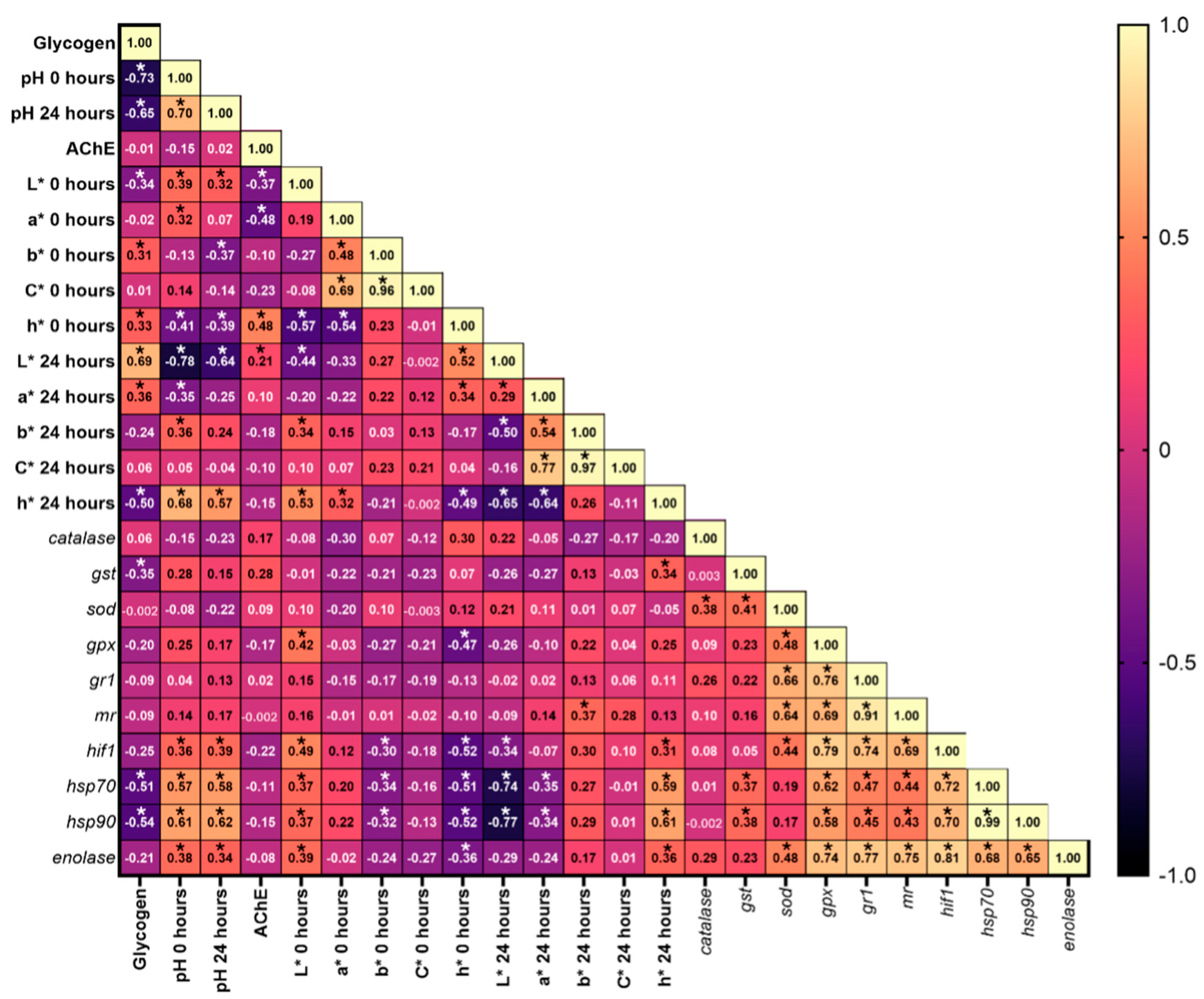Fishes 10 00267 g004 Fishes 10 00267 g004