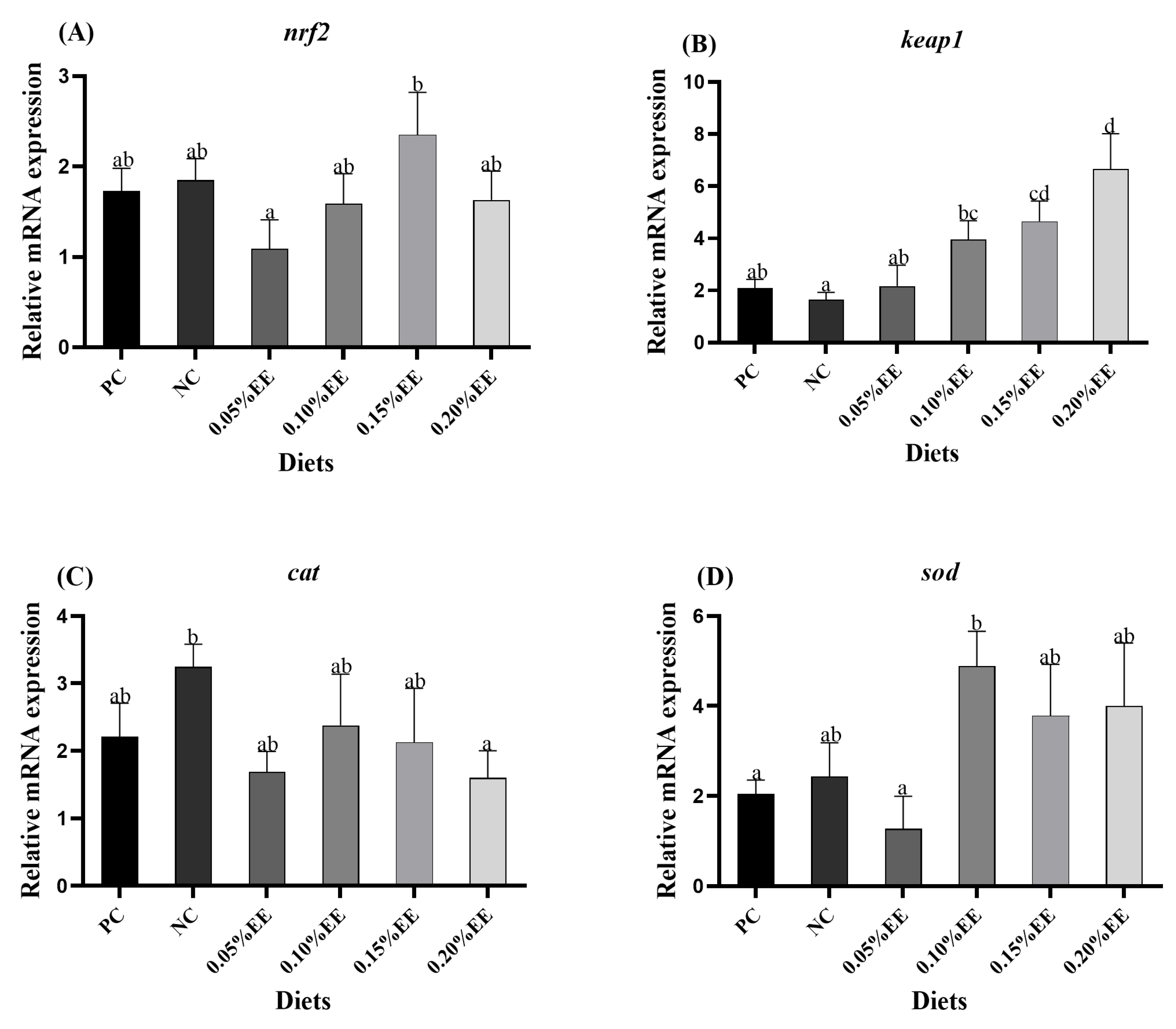 Fishes 10 00269 g002