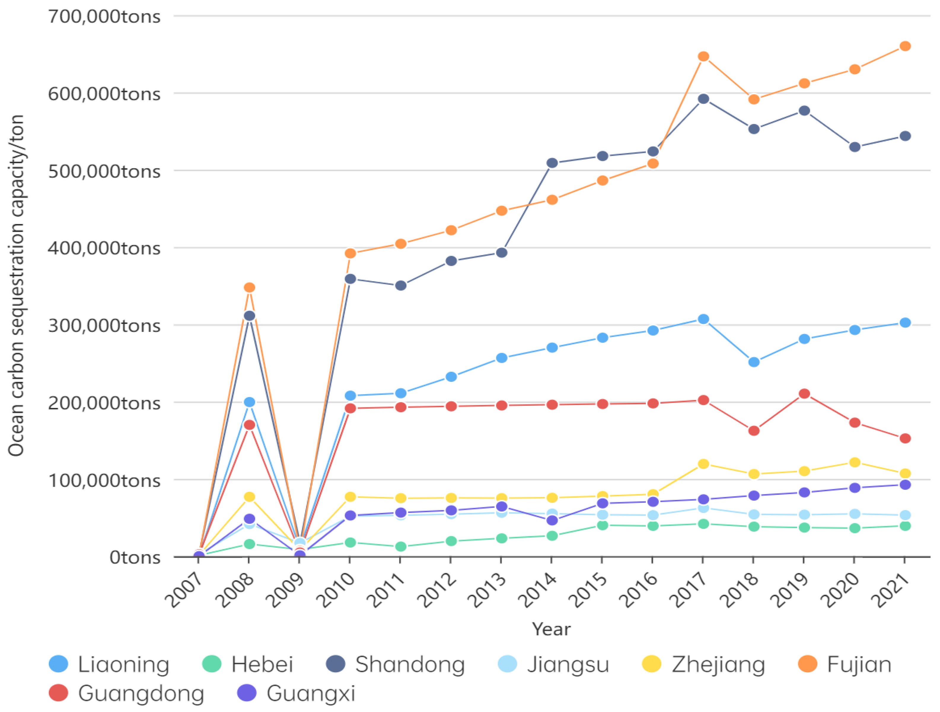 Fishes 10 00270 g001