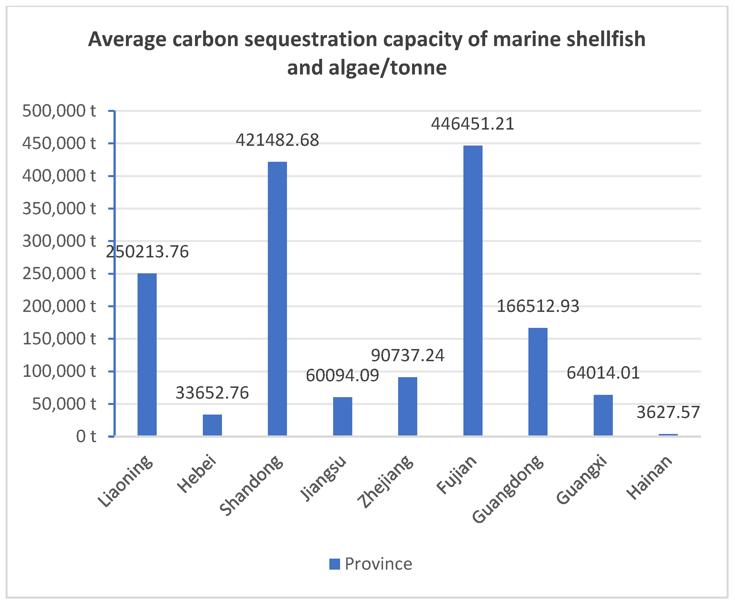 Fishes 10 00270 g002