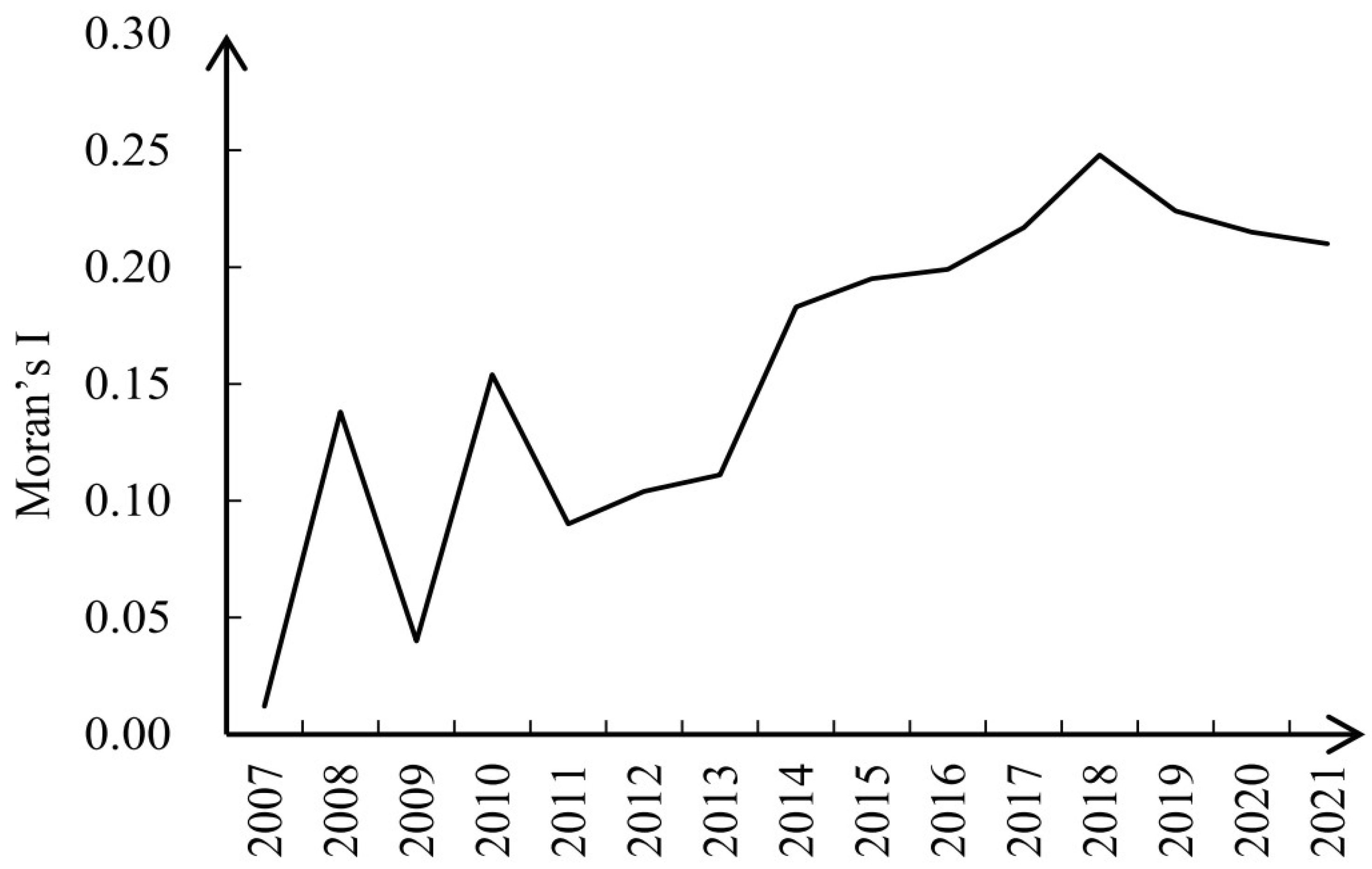 Fishes 10 00270 g003