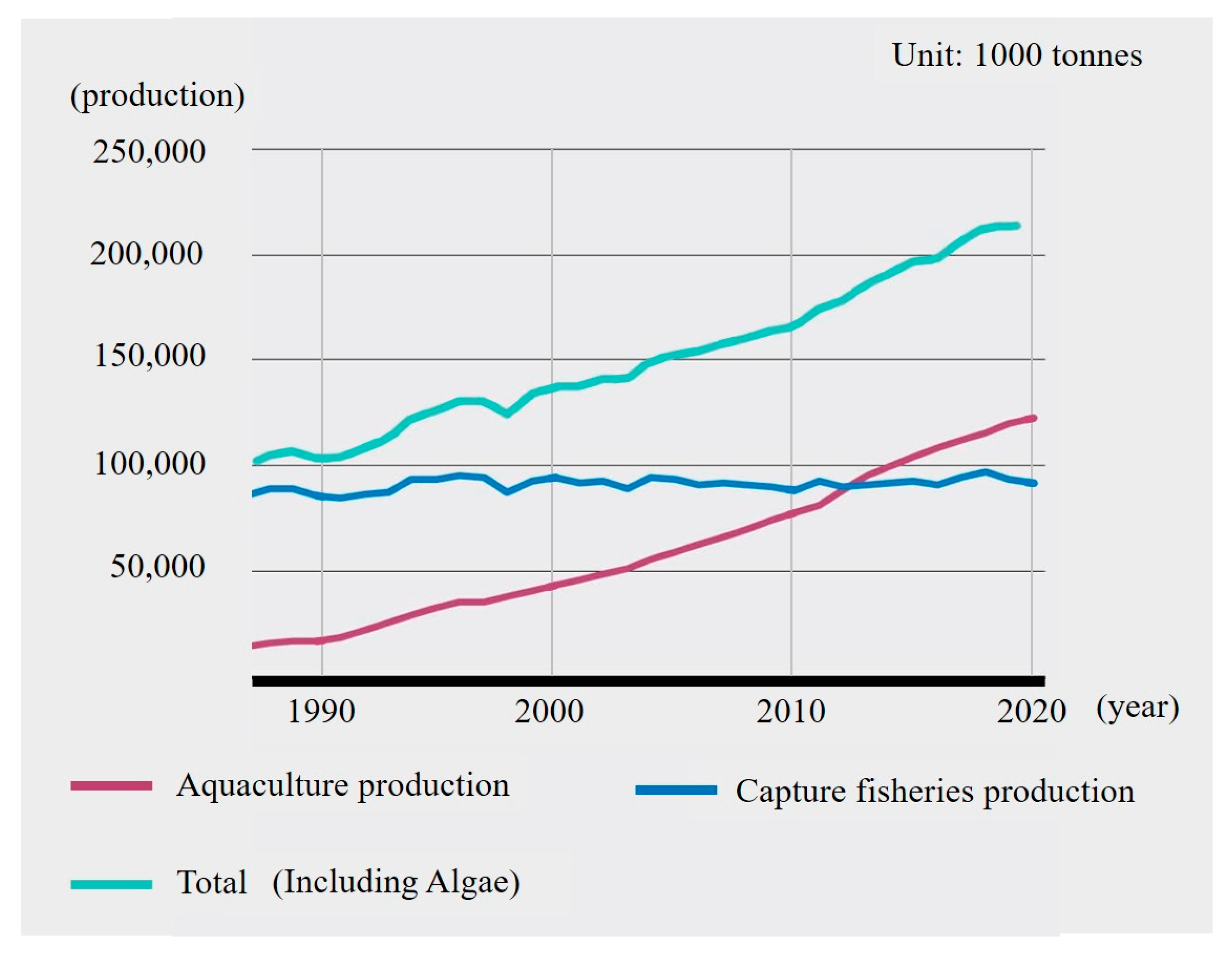 Fishes 10 00271 g001