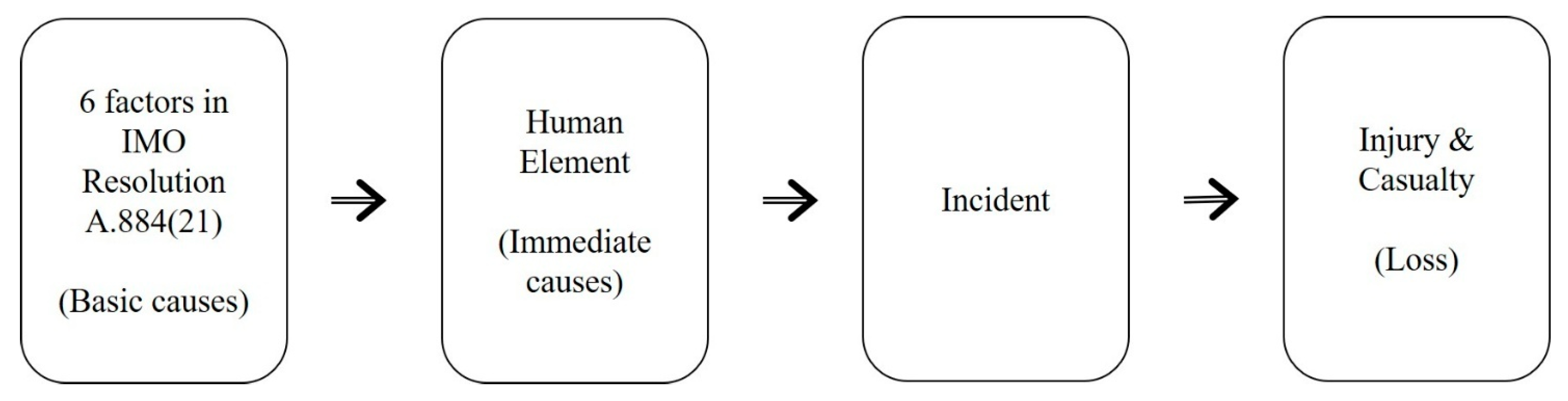 Fishes 10 00271 g002