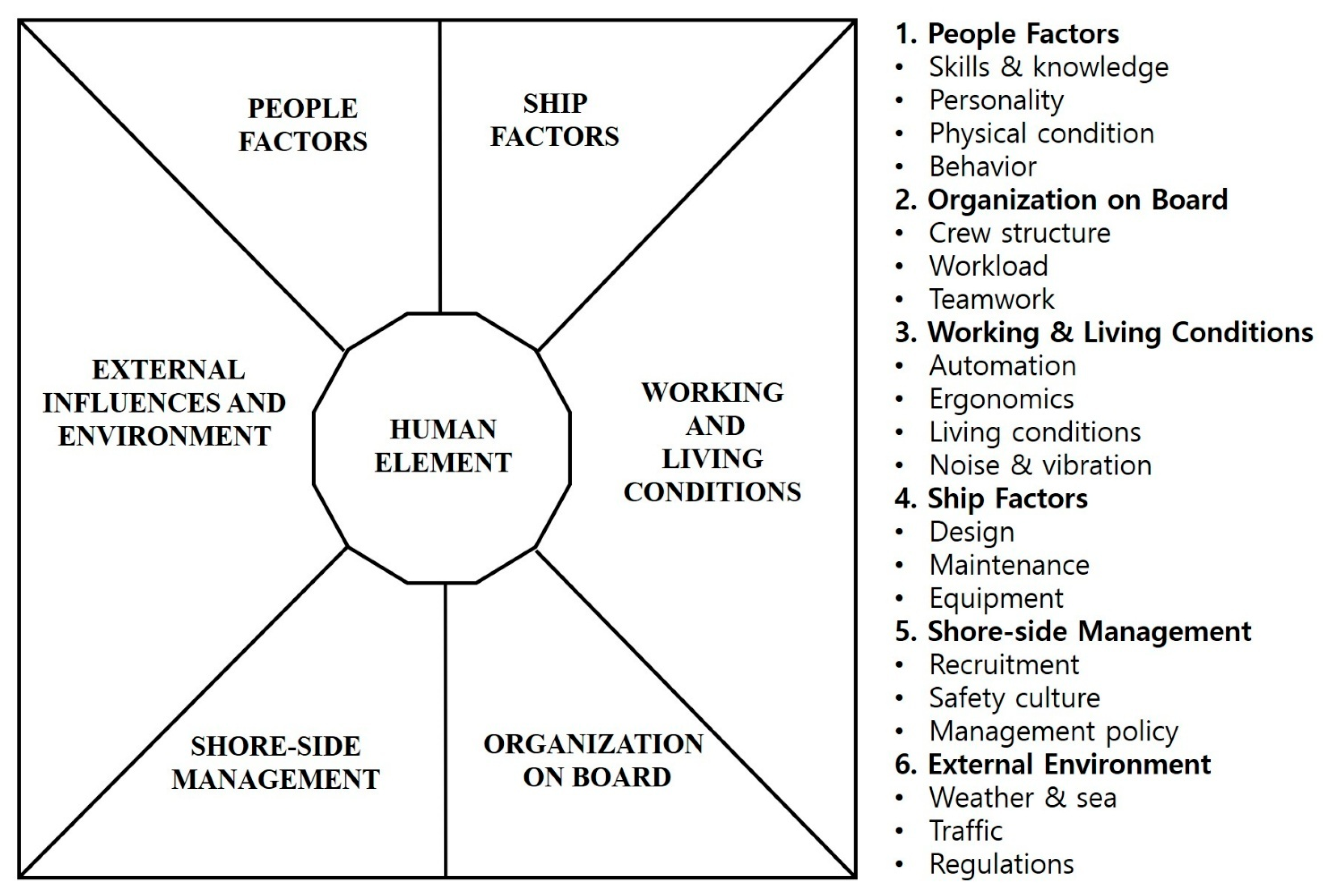 Fishes 10 00271 g003