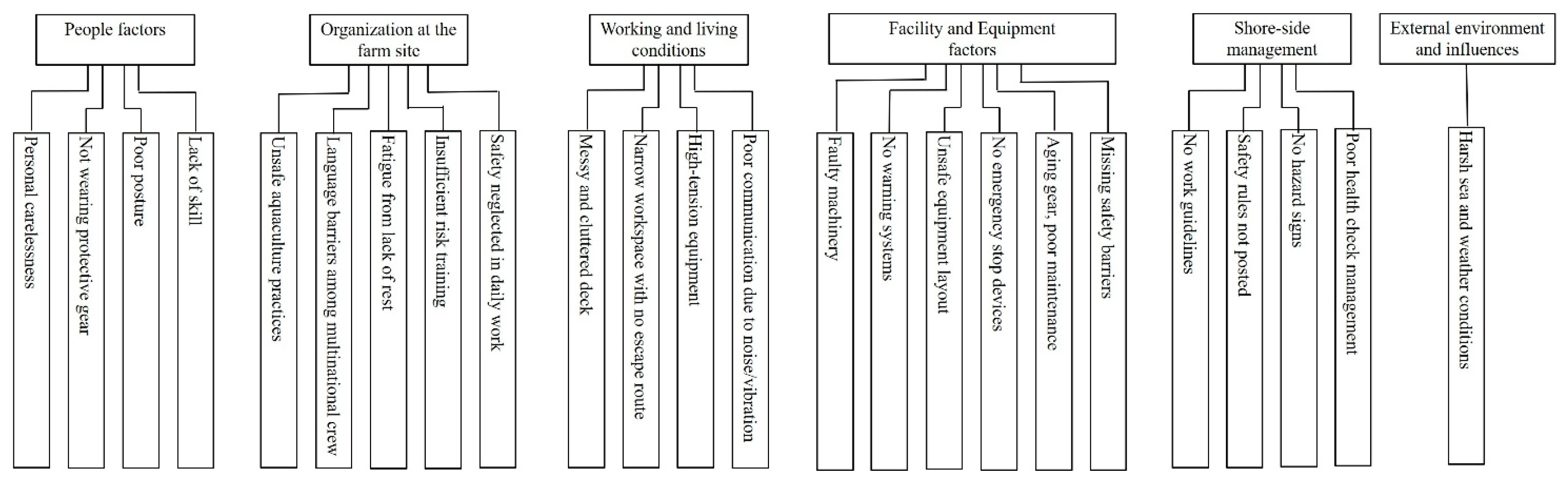Fishes 10 00271 g004