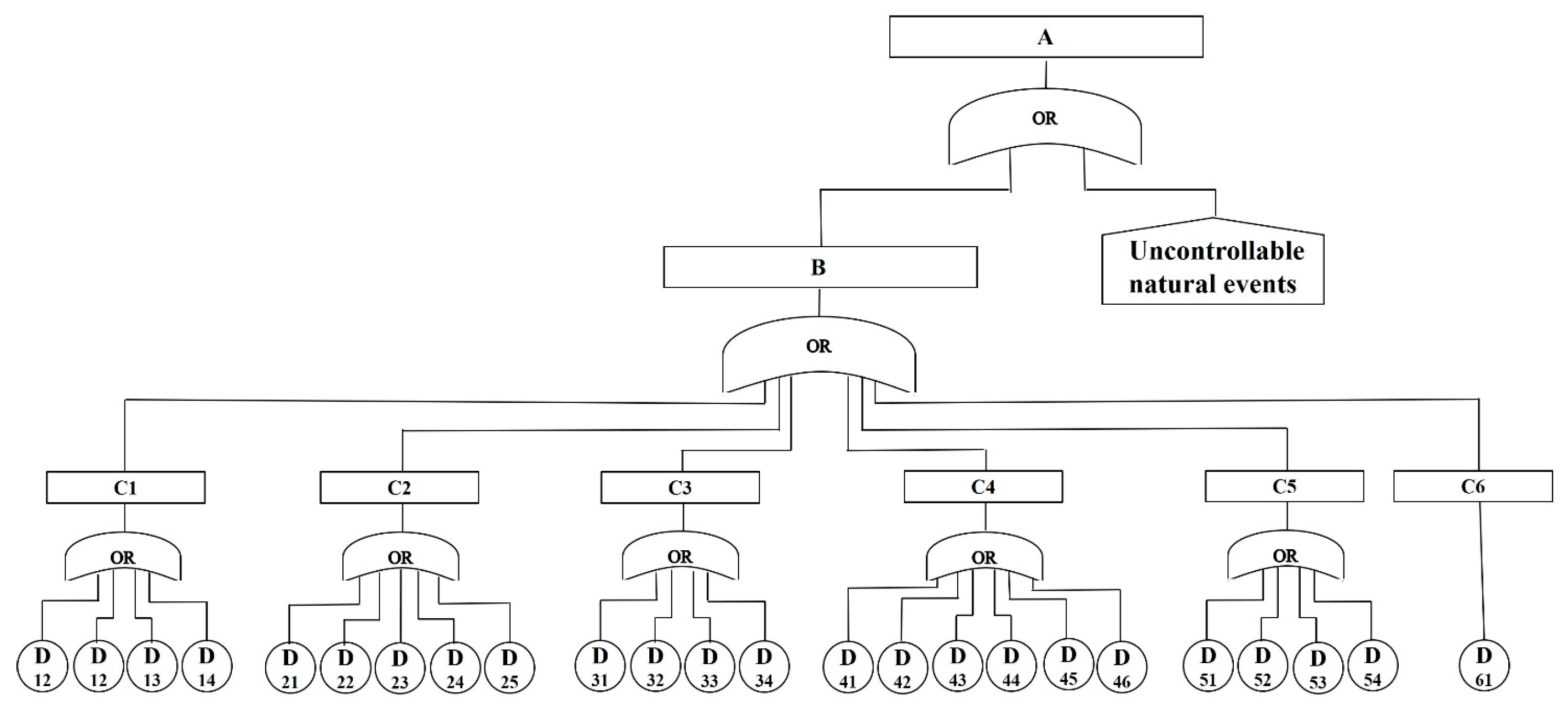 Fishes 10 00271 g008