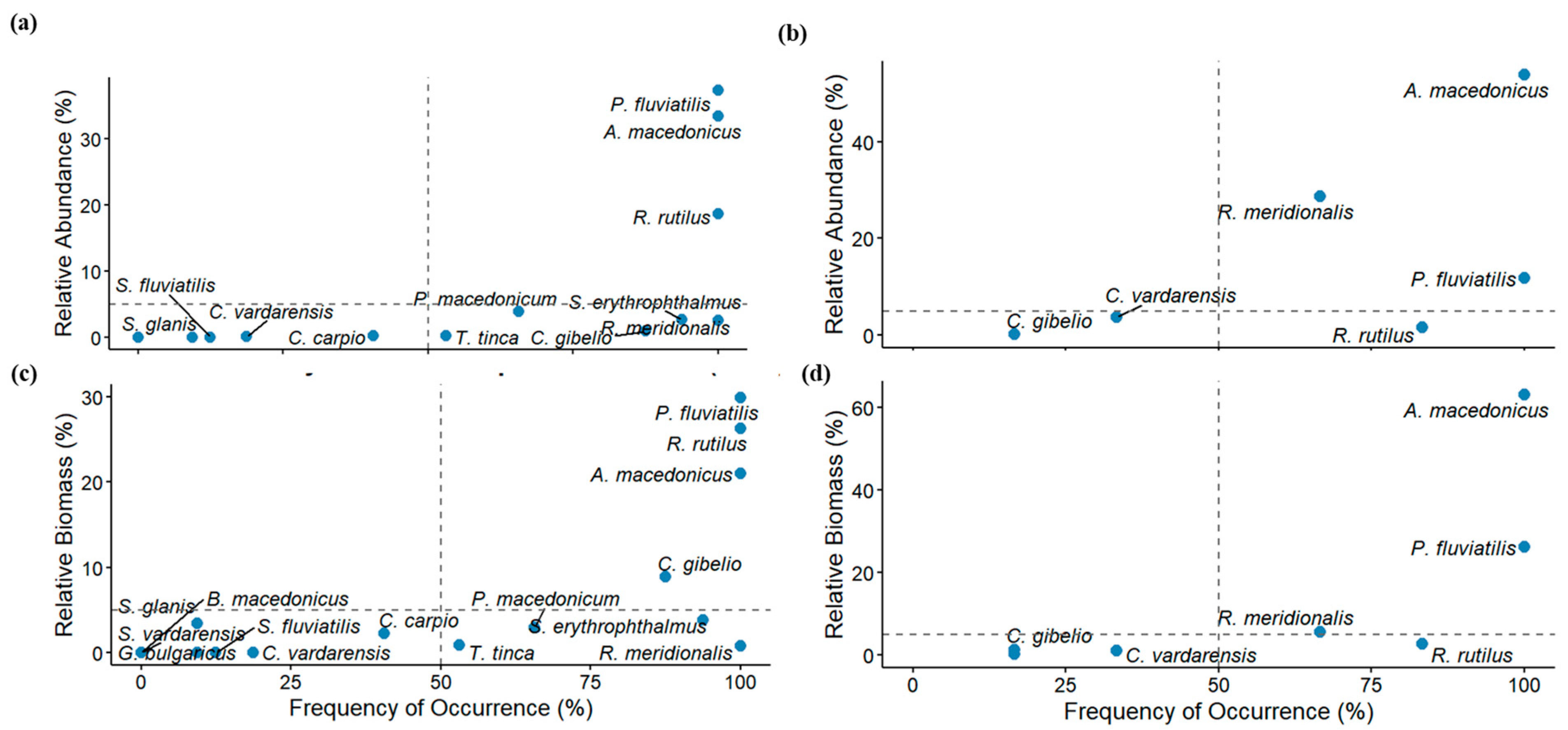 Fishes 10 00272 g002