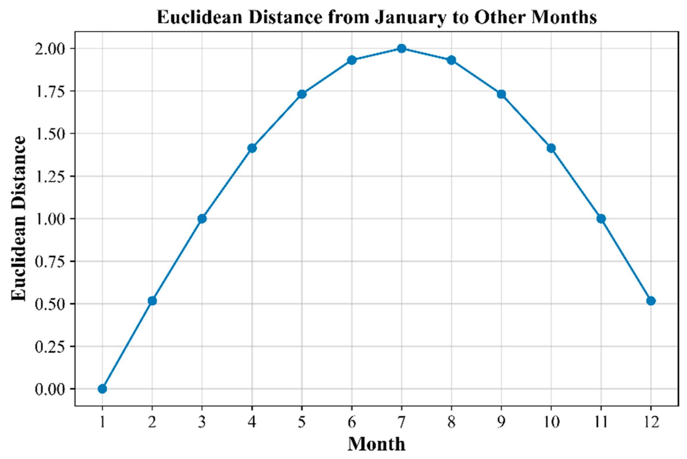 Fishes 10 00273 g002