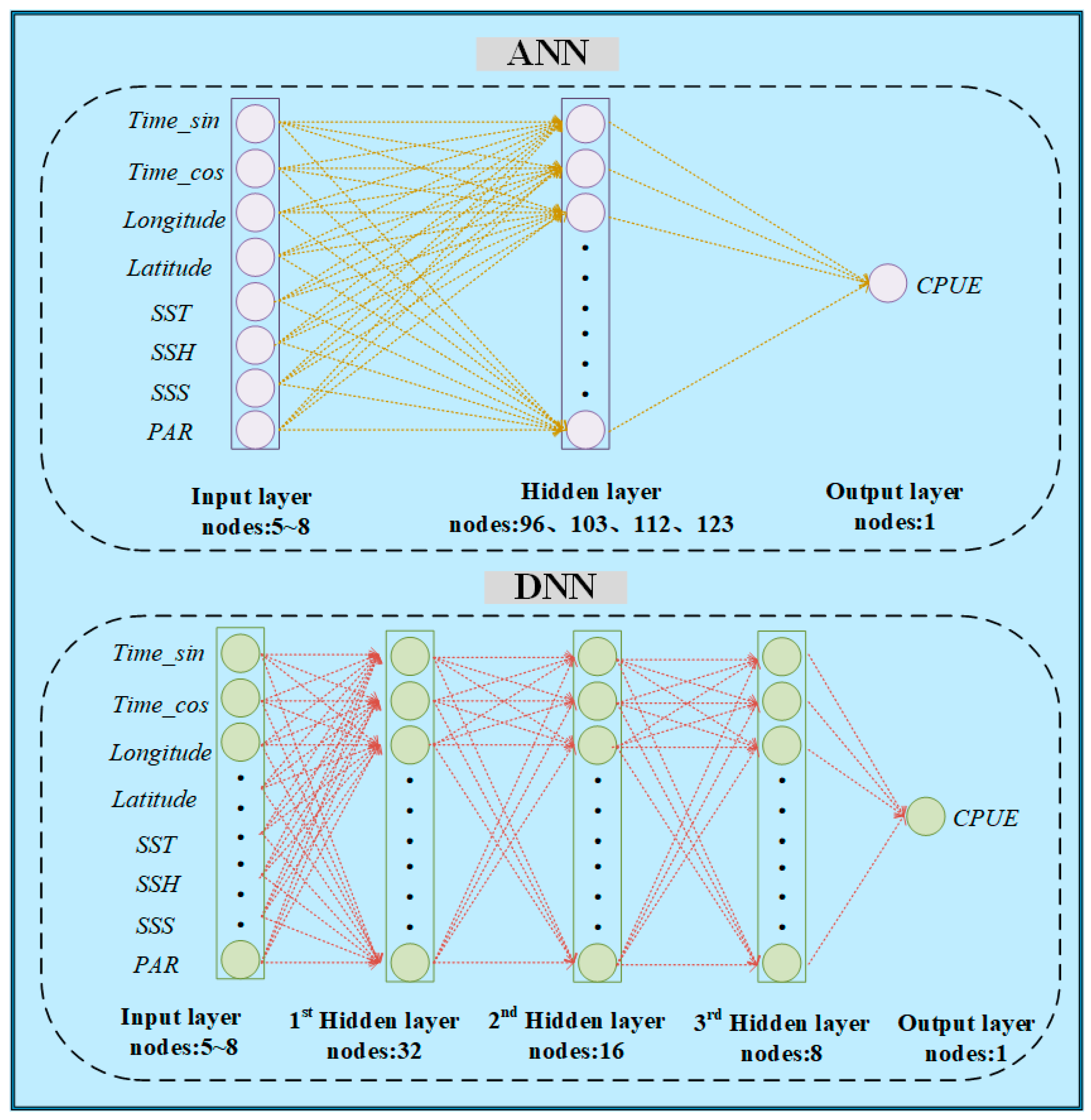 Fishes 10 00273 g003