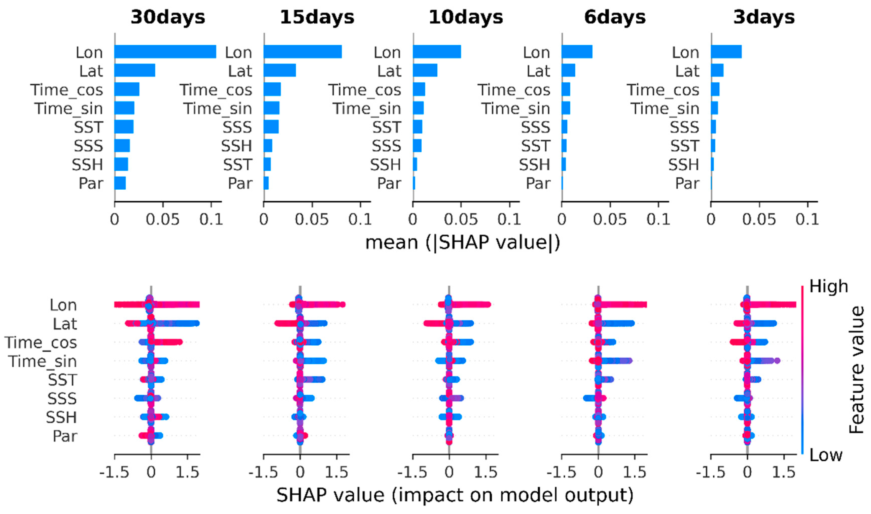 Fishes 10 00273 g007