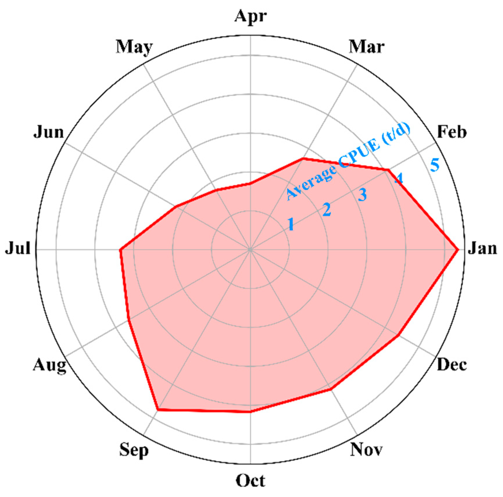 Fishes 10 00273 g008