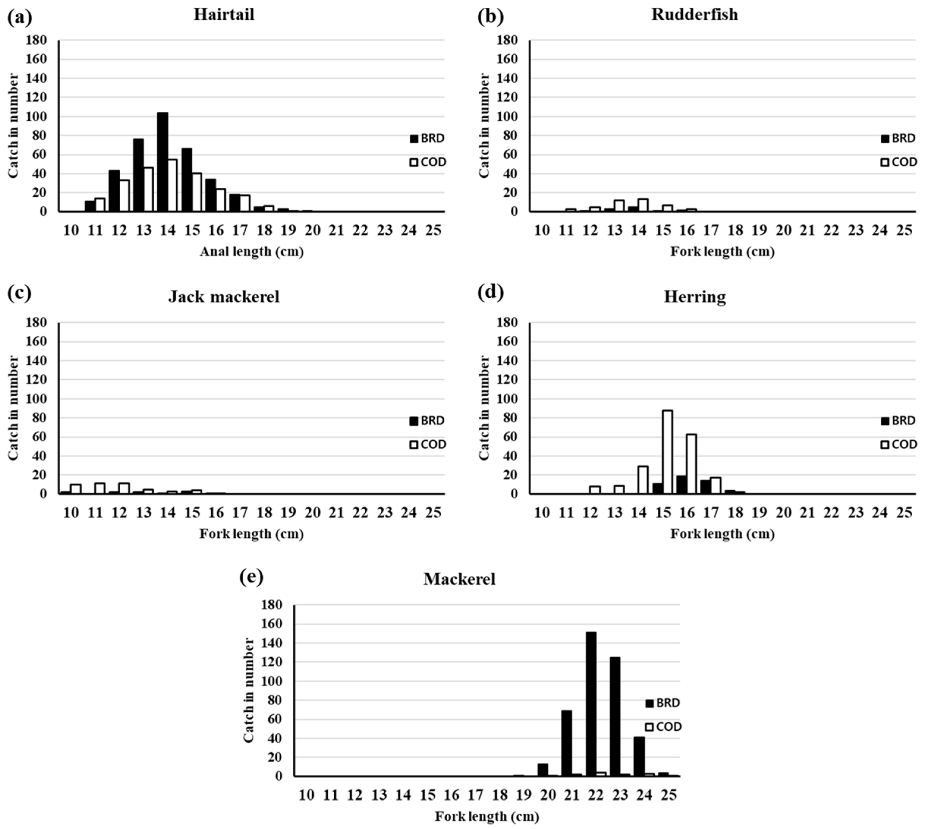 Fishes 10 00276 g005