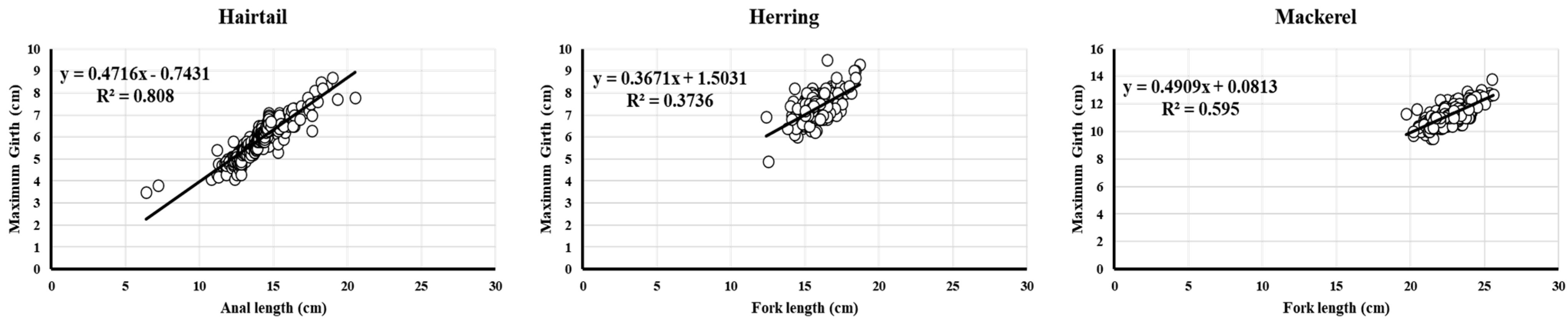 Fishes 10 00276 g006
