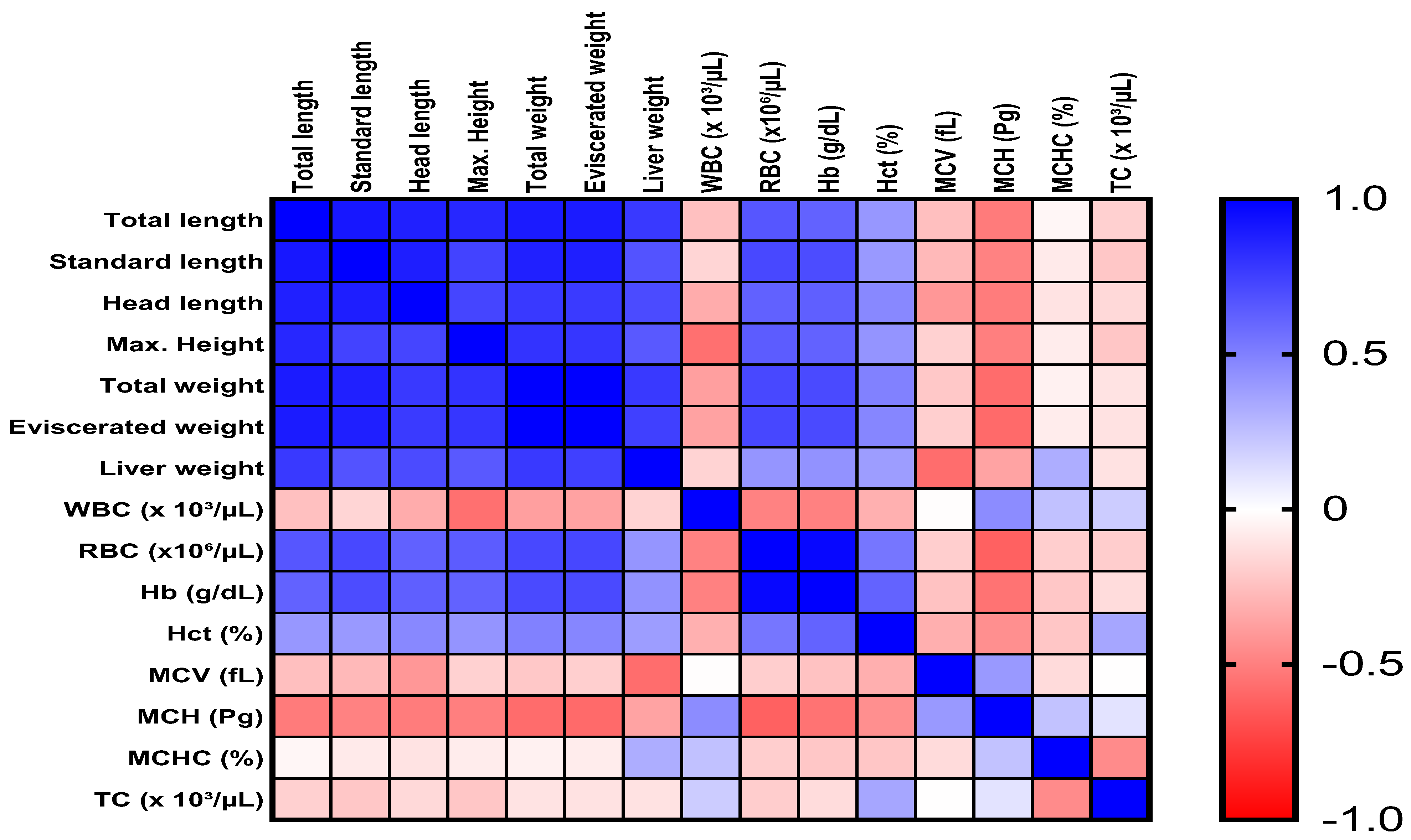 Fishes 10 00278 g001