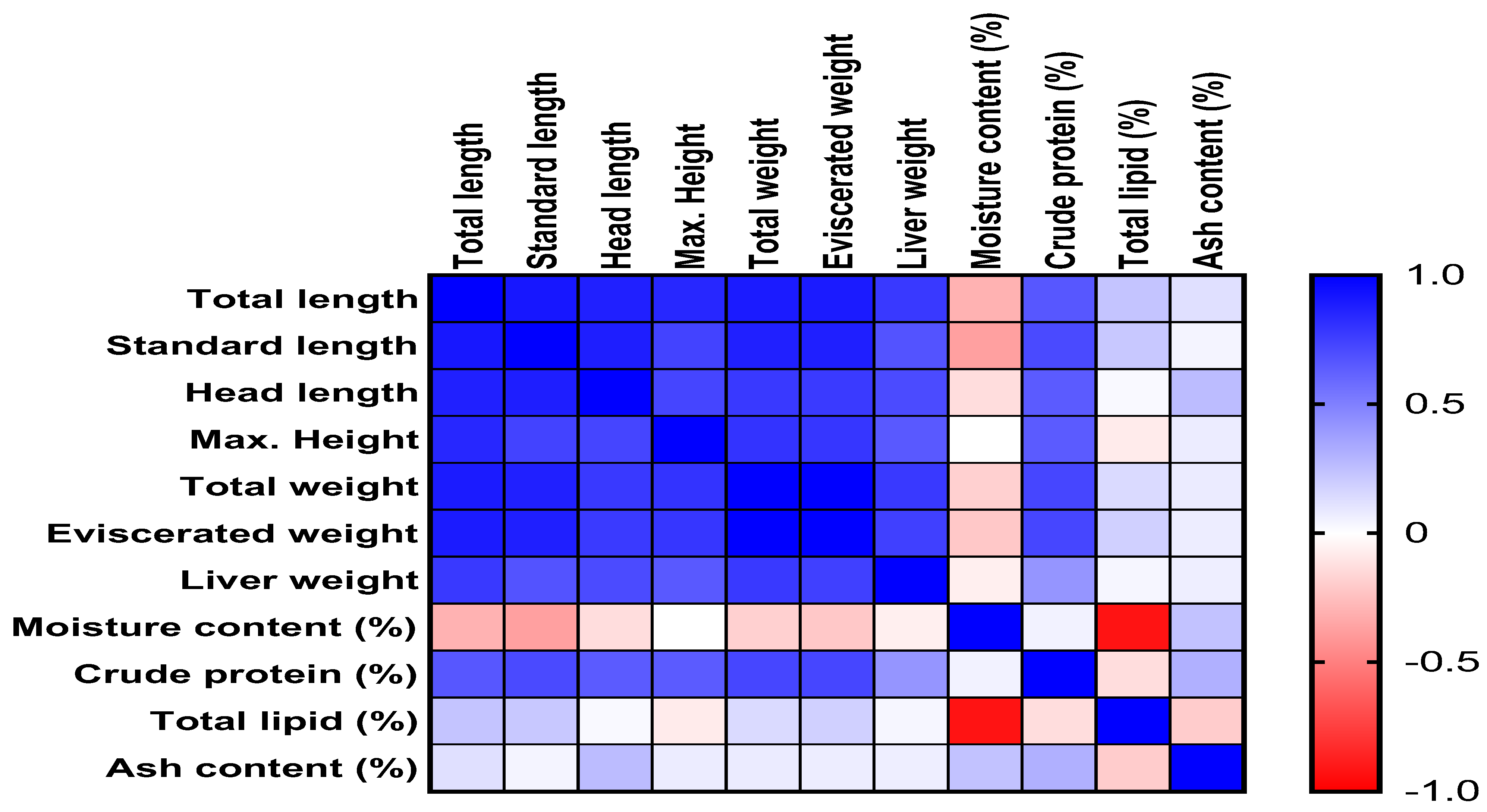 Fishes 10 00278 g002