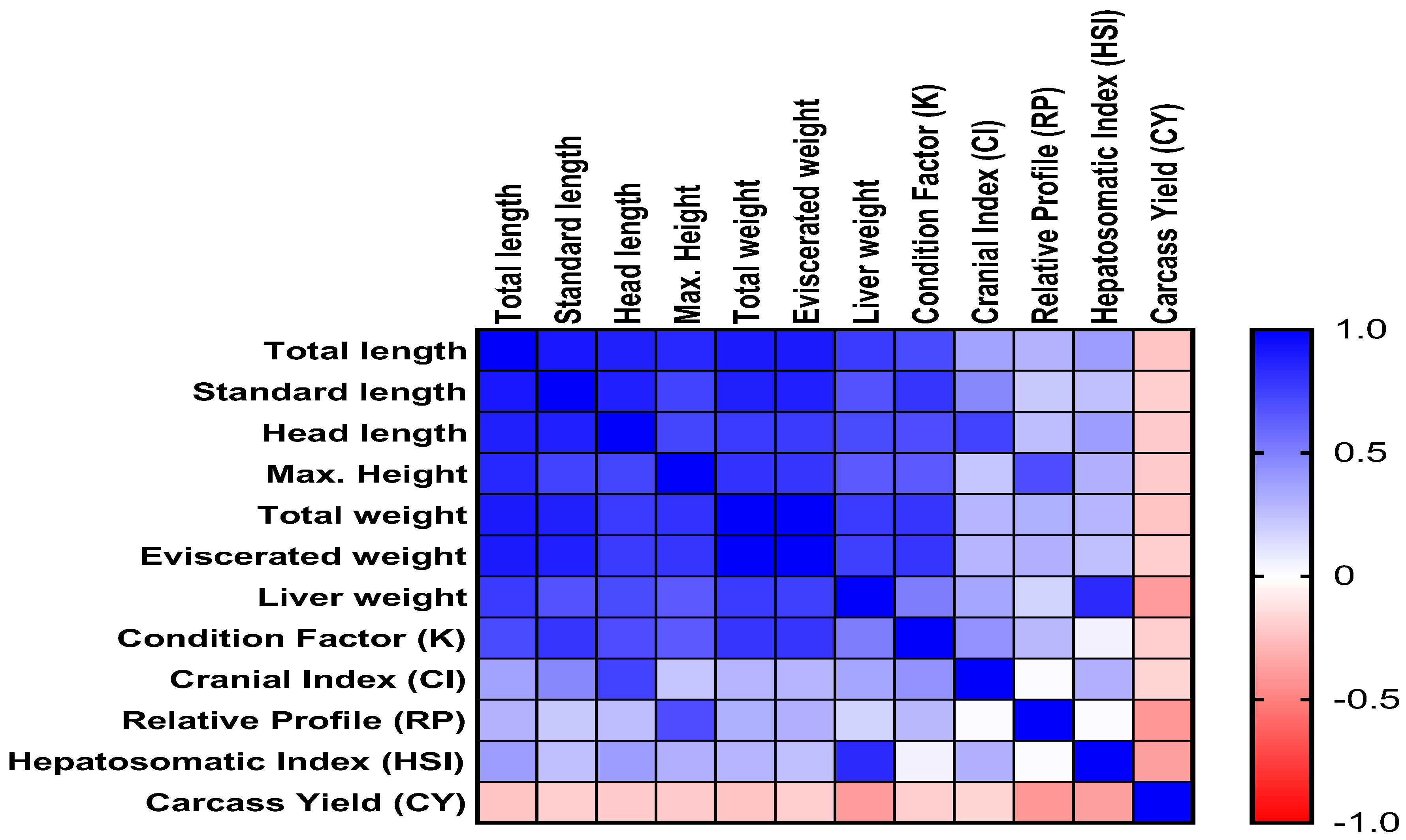 Fishes 10 00278 g003