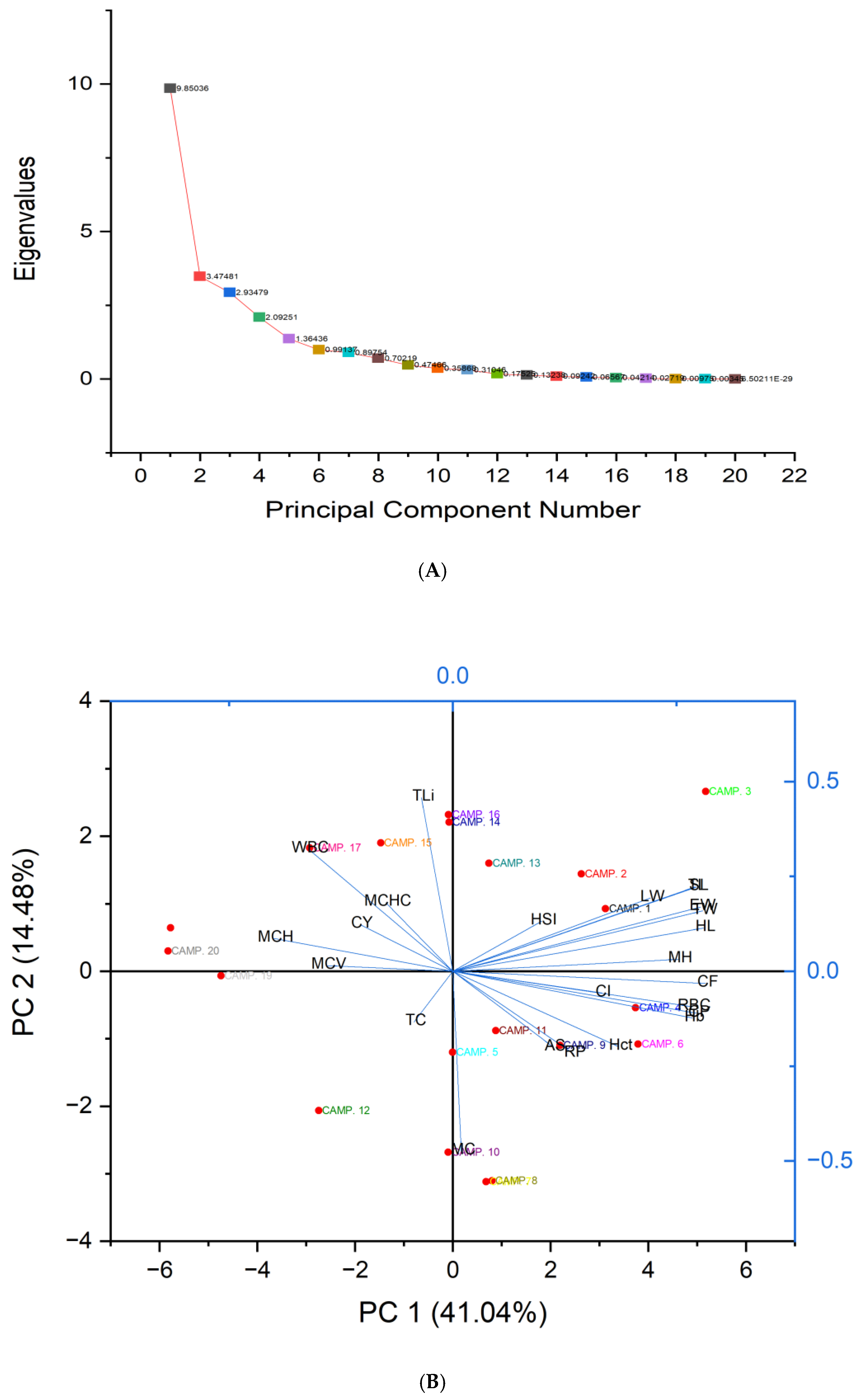 Fishes 10 00278 g004