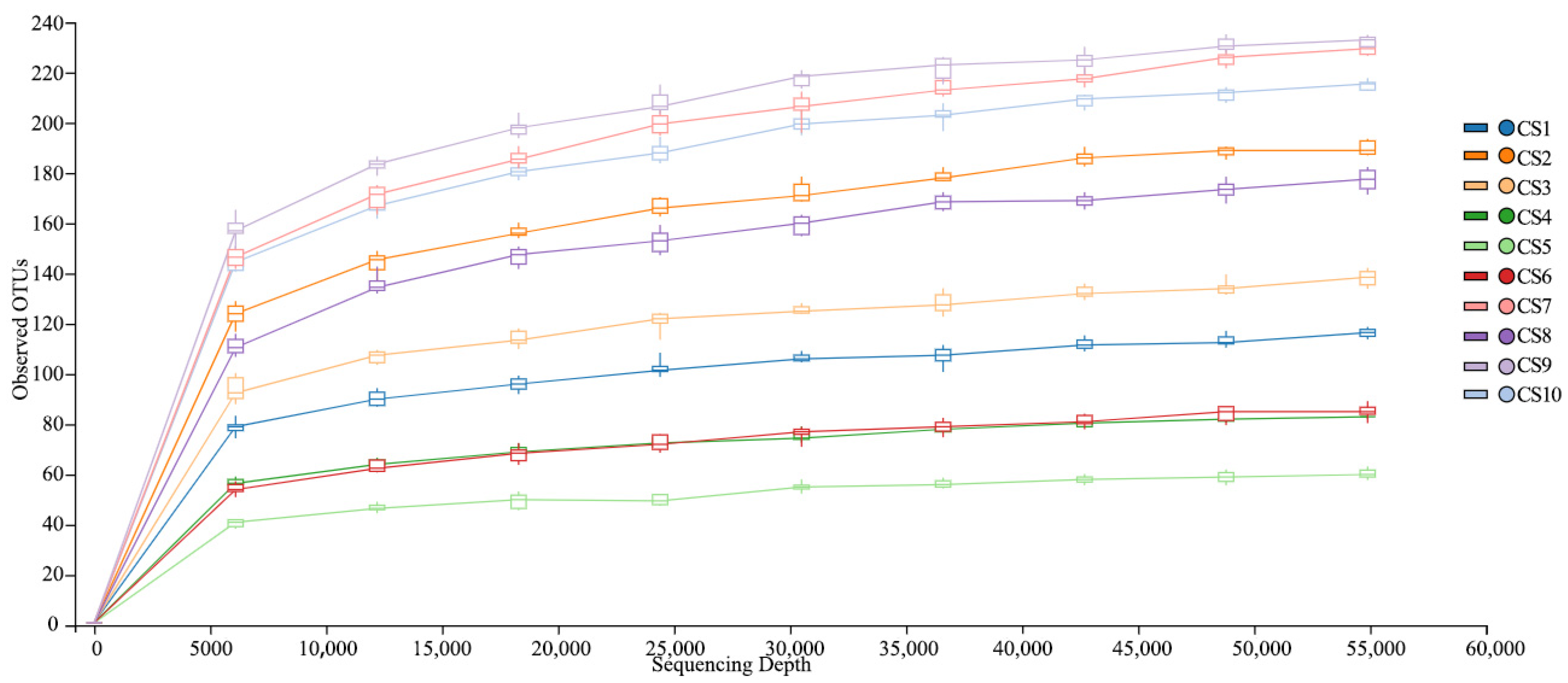 Fishes 10 00279 g002