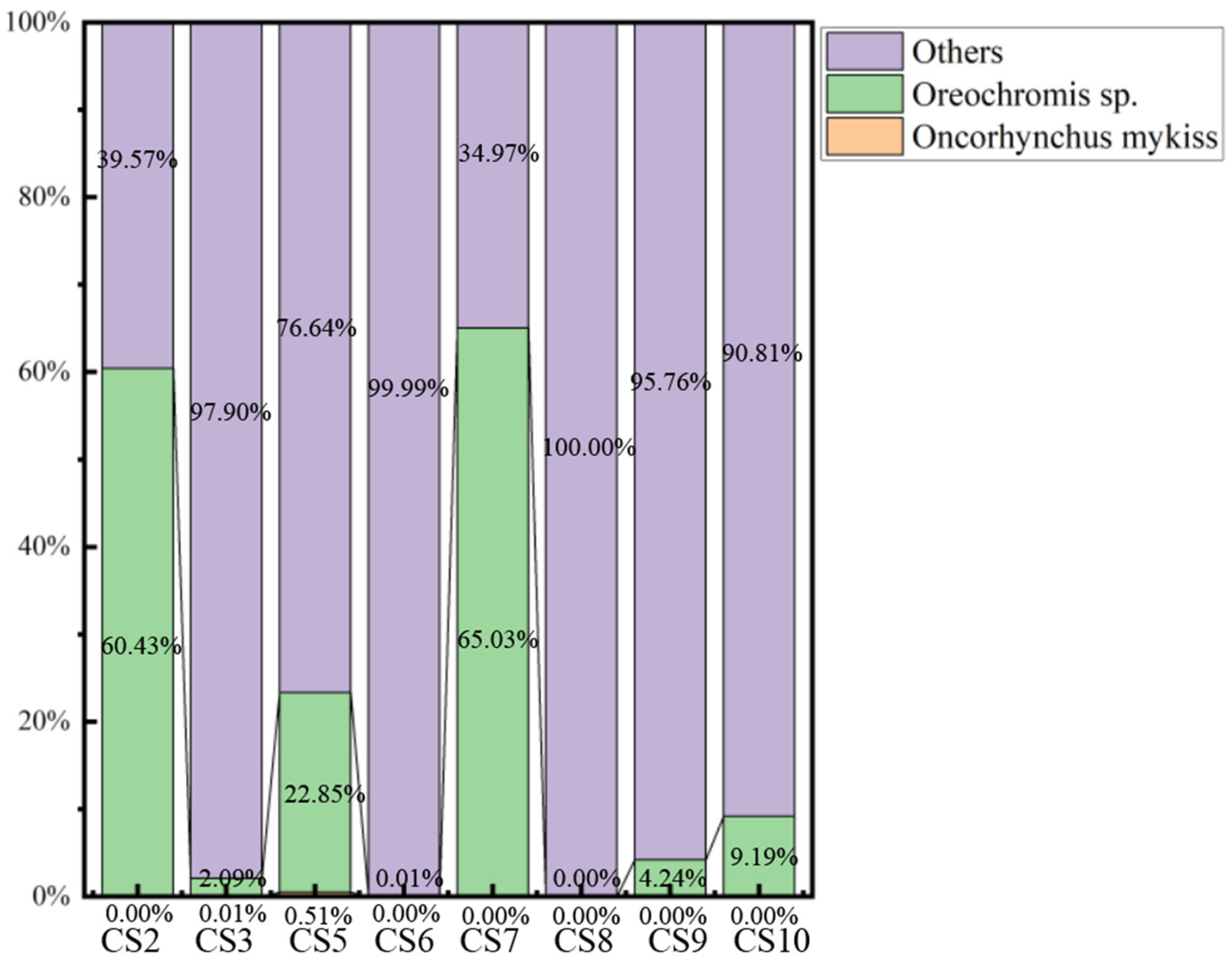 Fishes 10 00279 g0a1