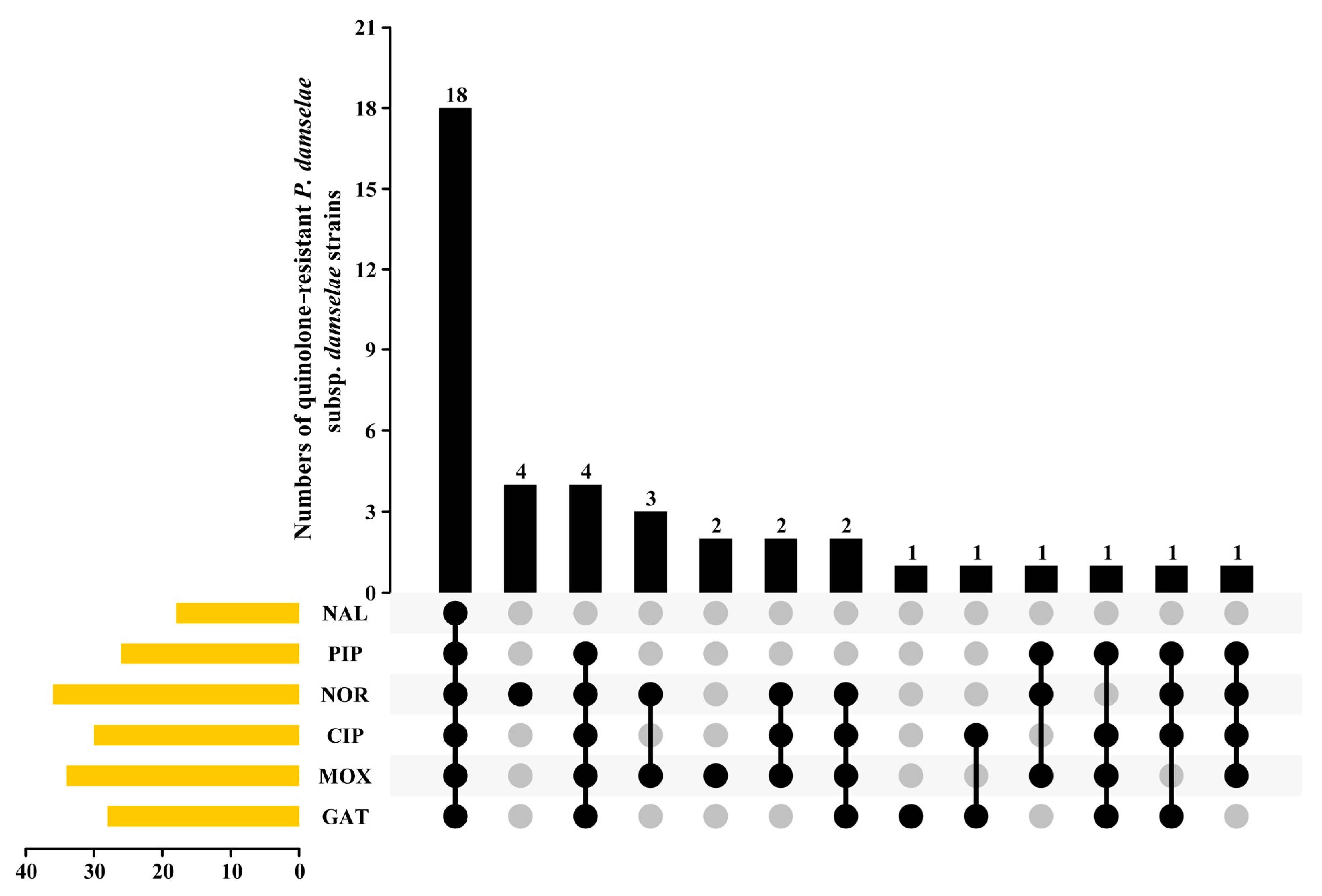 Fishes 10 00280 g002