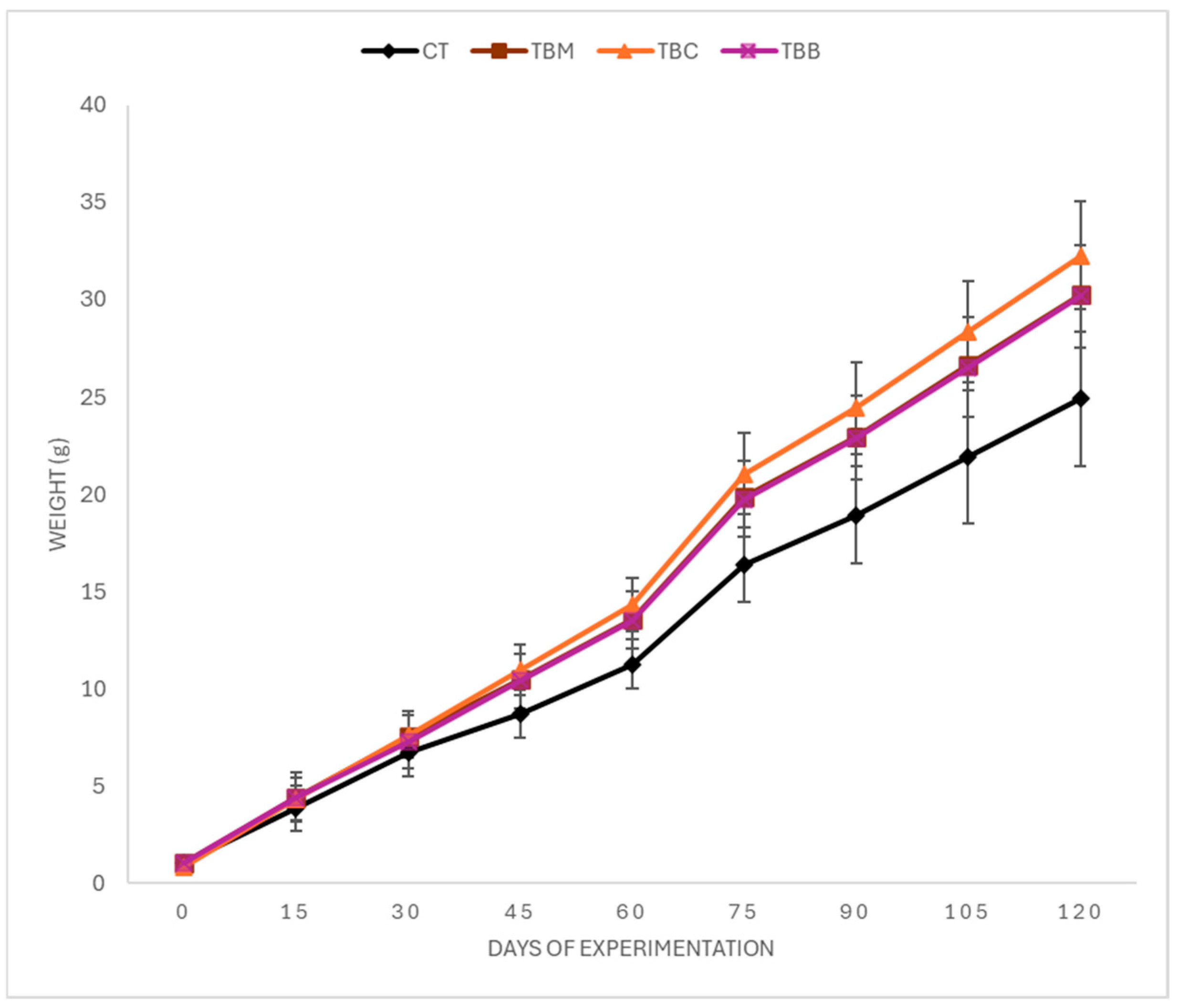 Fishes 10 00282 g002