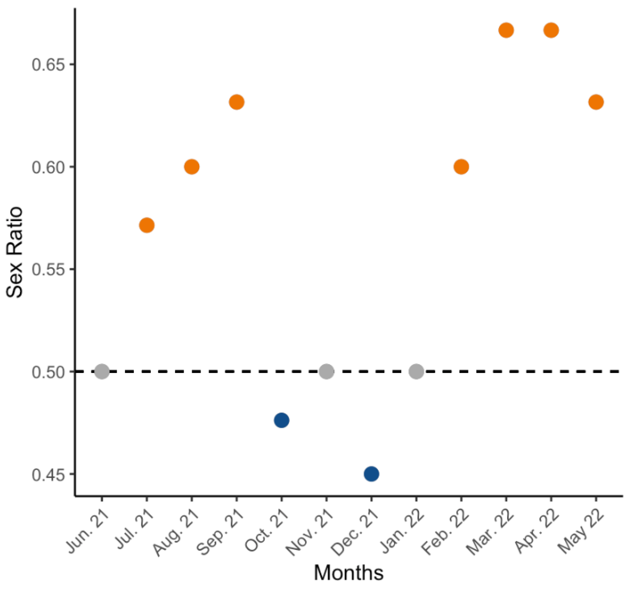 Fishes 10 00283 g002