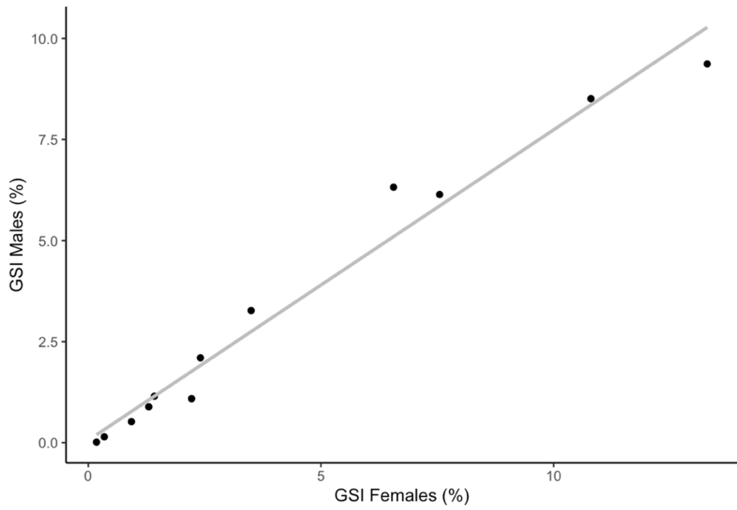 Fishes 10 00283 g005