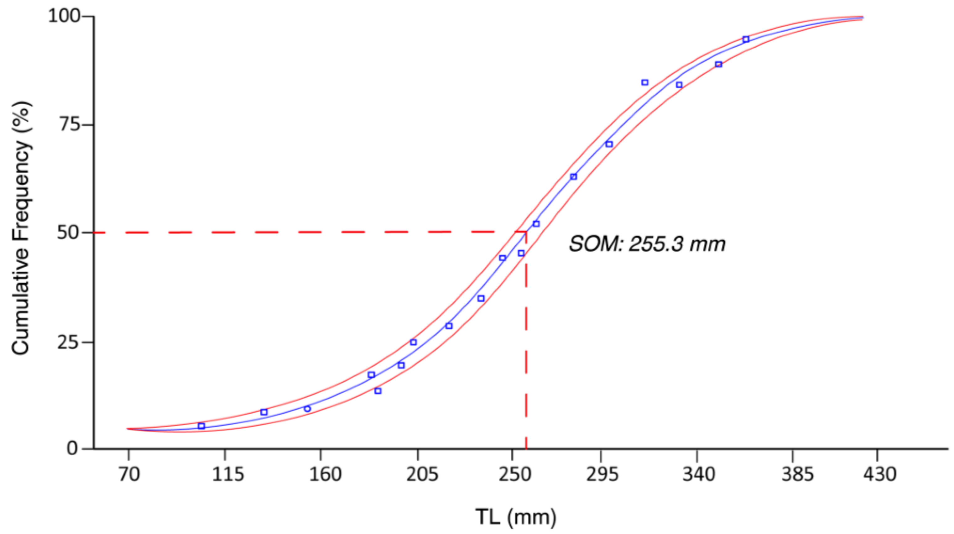 Fishes 10 00283 g006