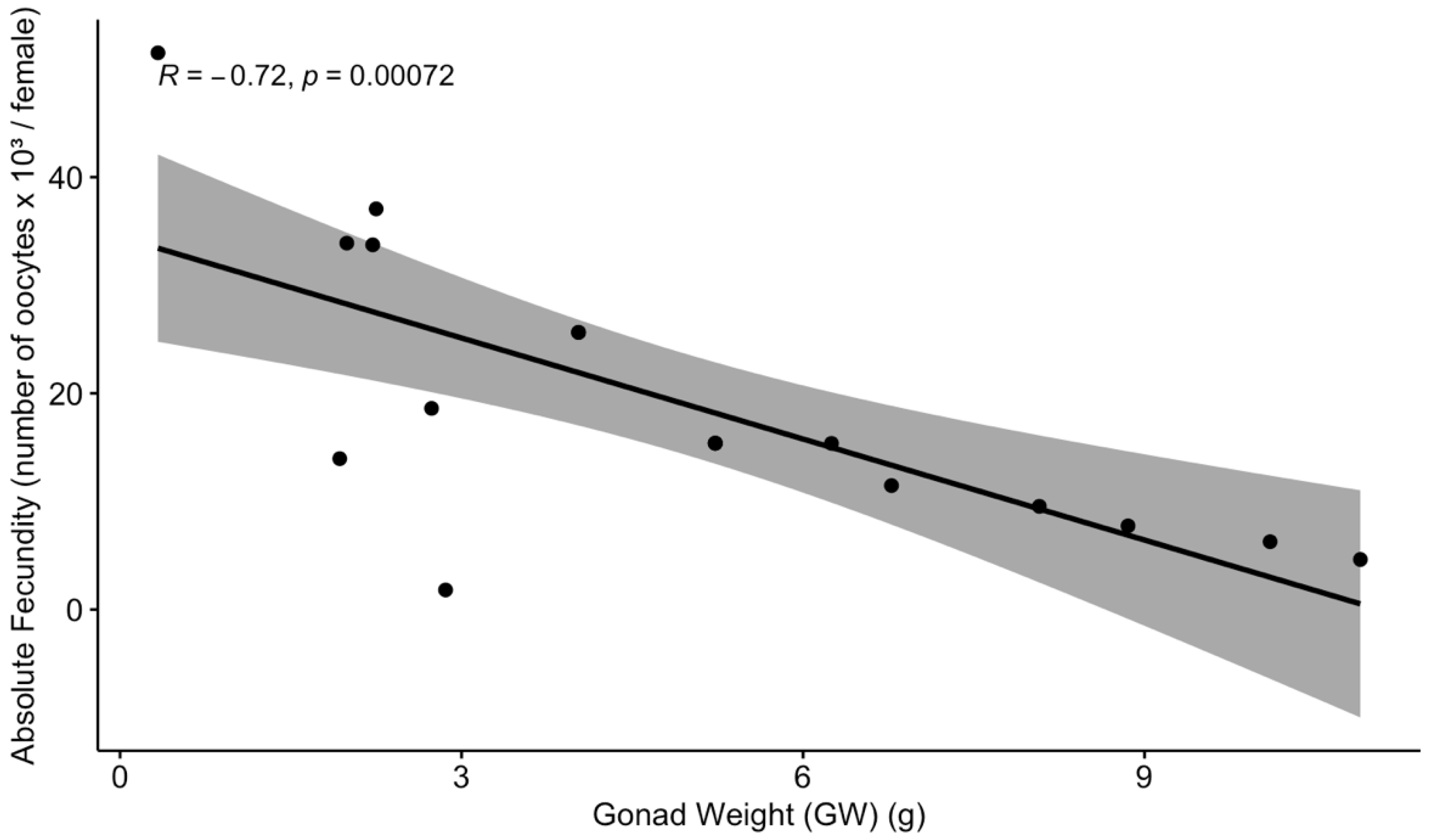 Fishes 10 00283 g007