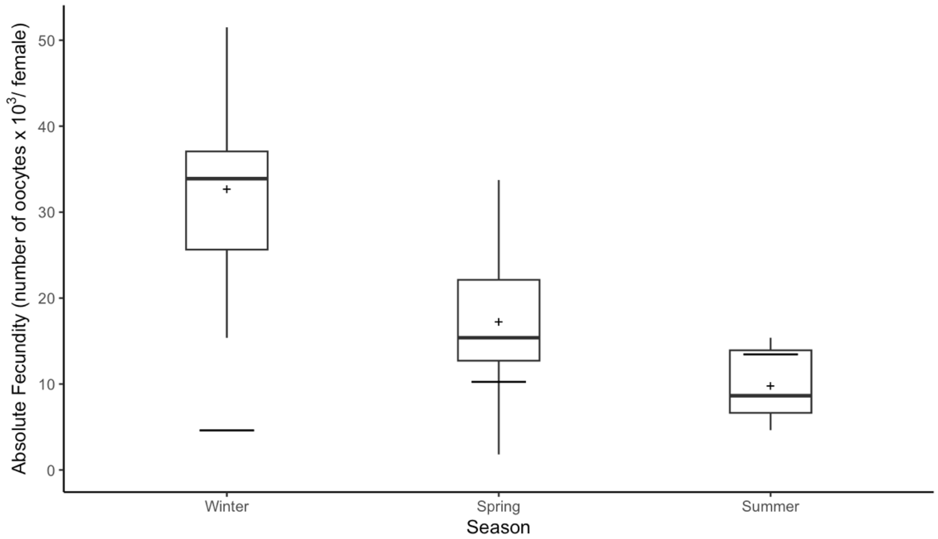 Fishes 10 00283 g008