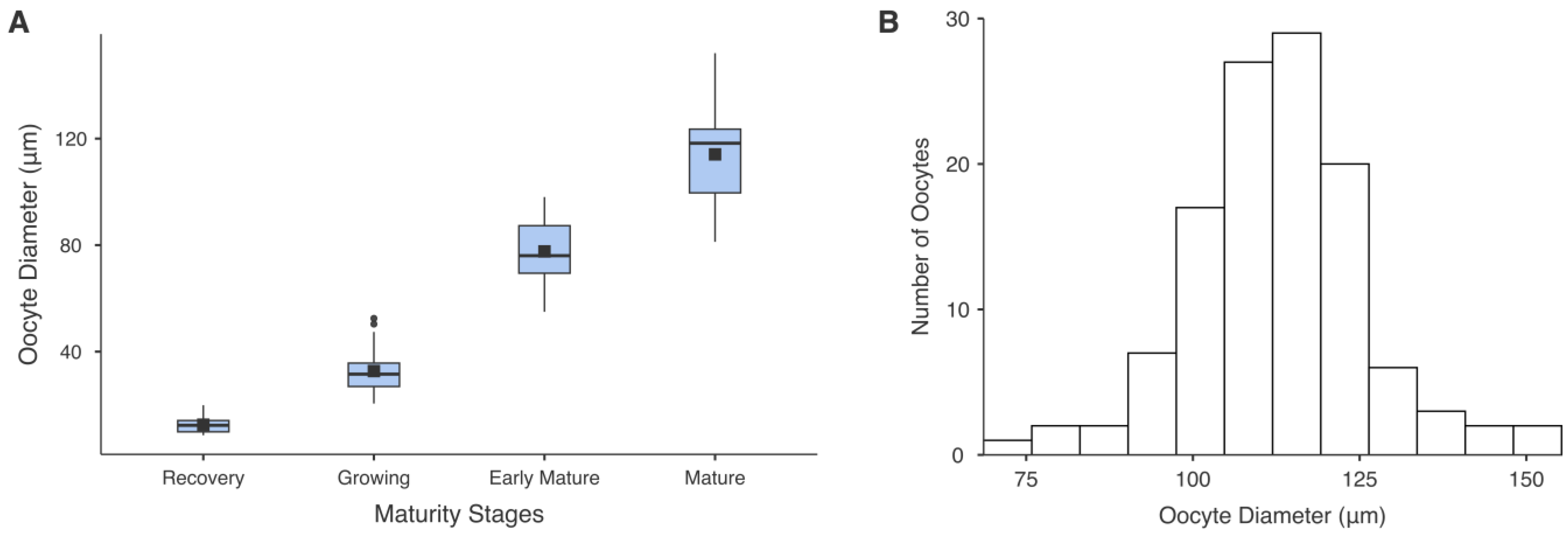 Fishes 10 00283 g010