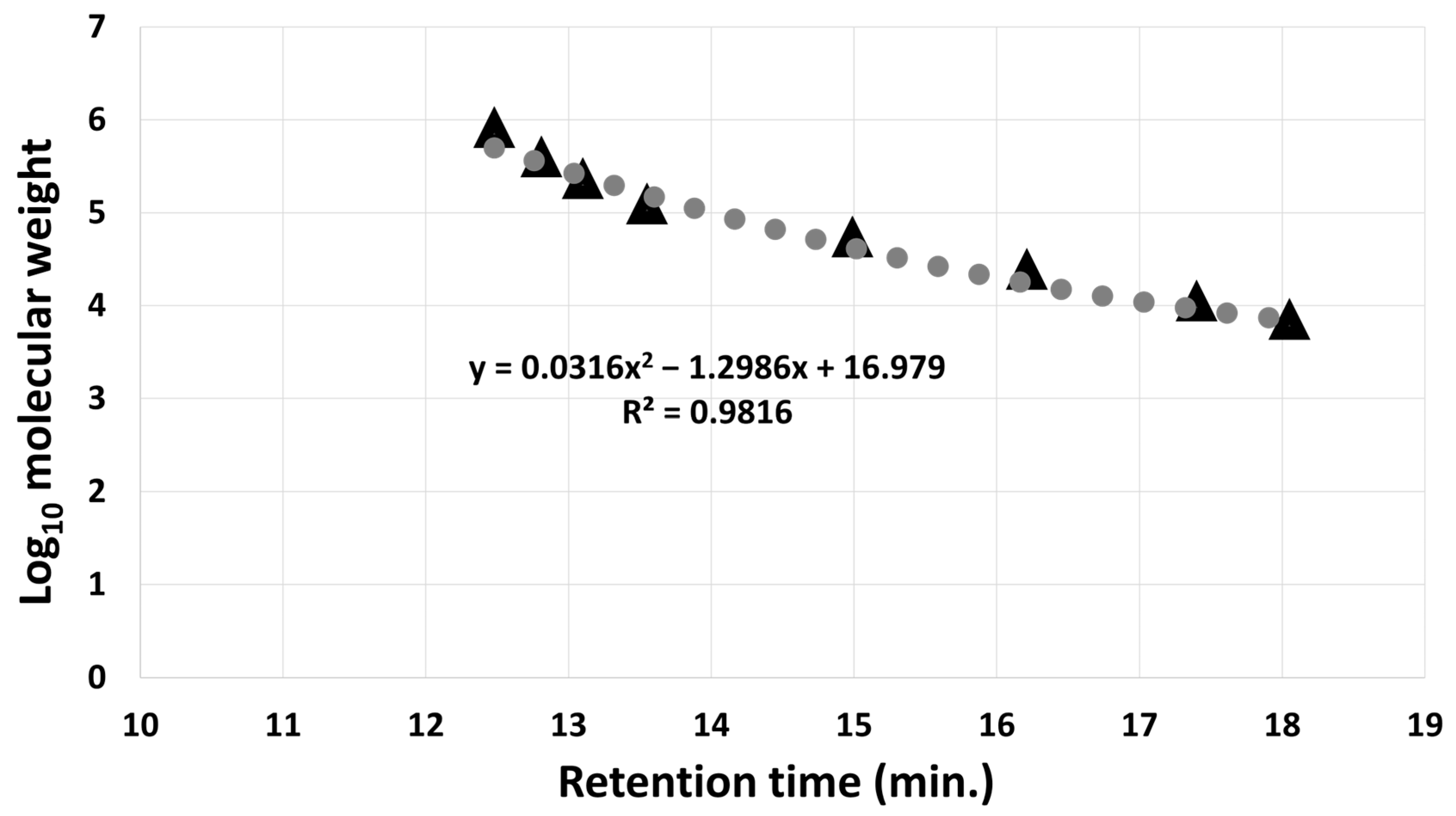 Fishes 10 00285 g003