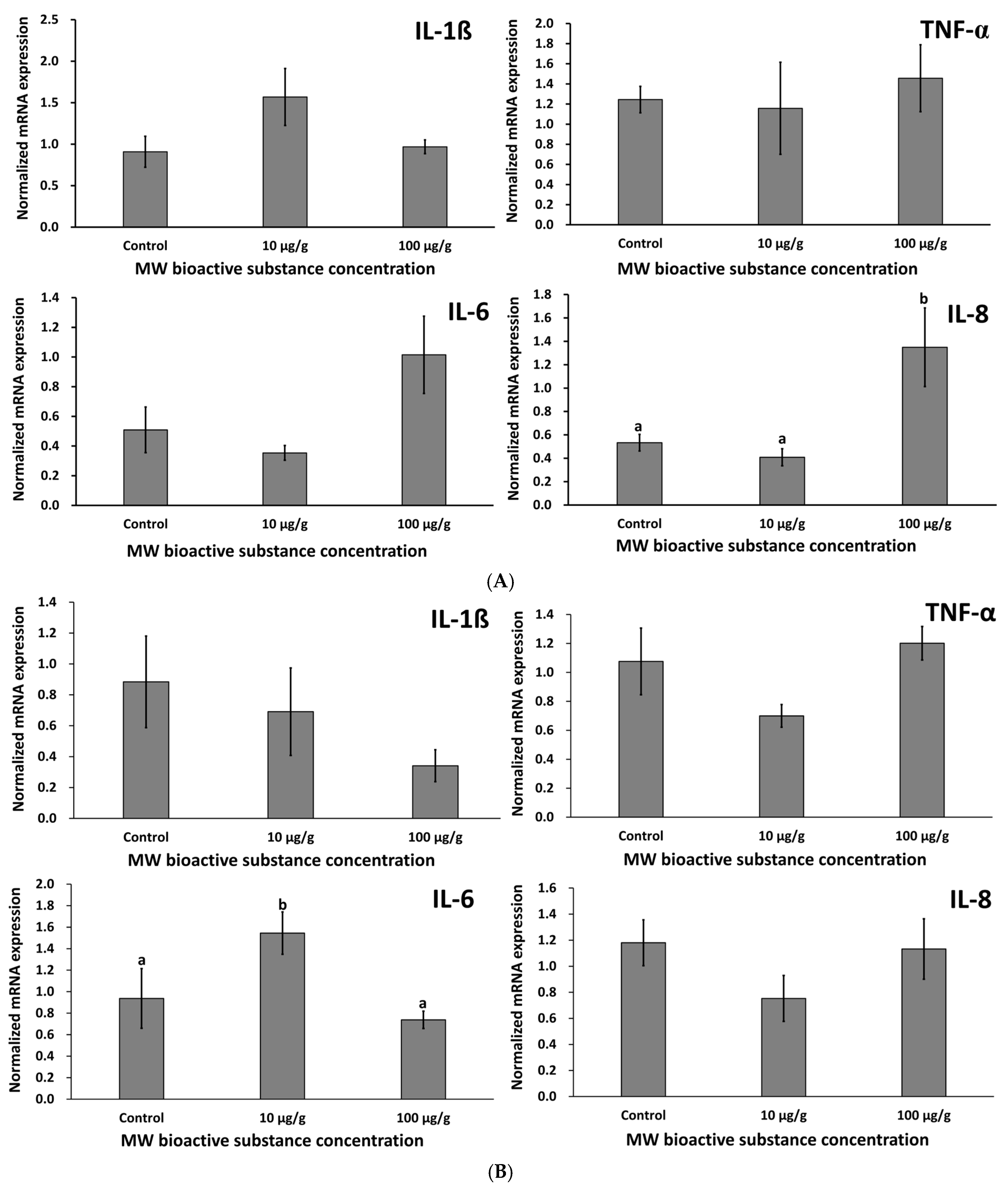 Fishes 10 00285 g006