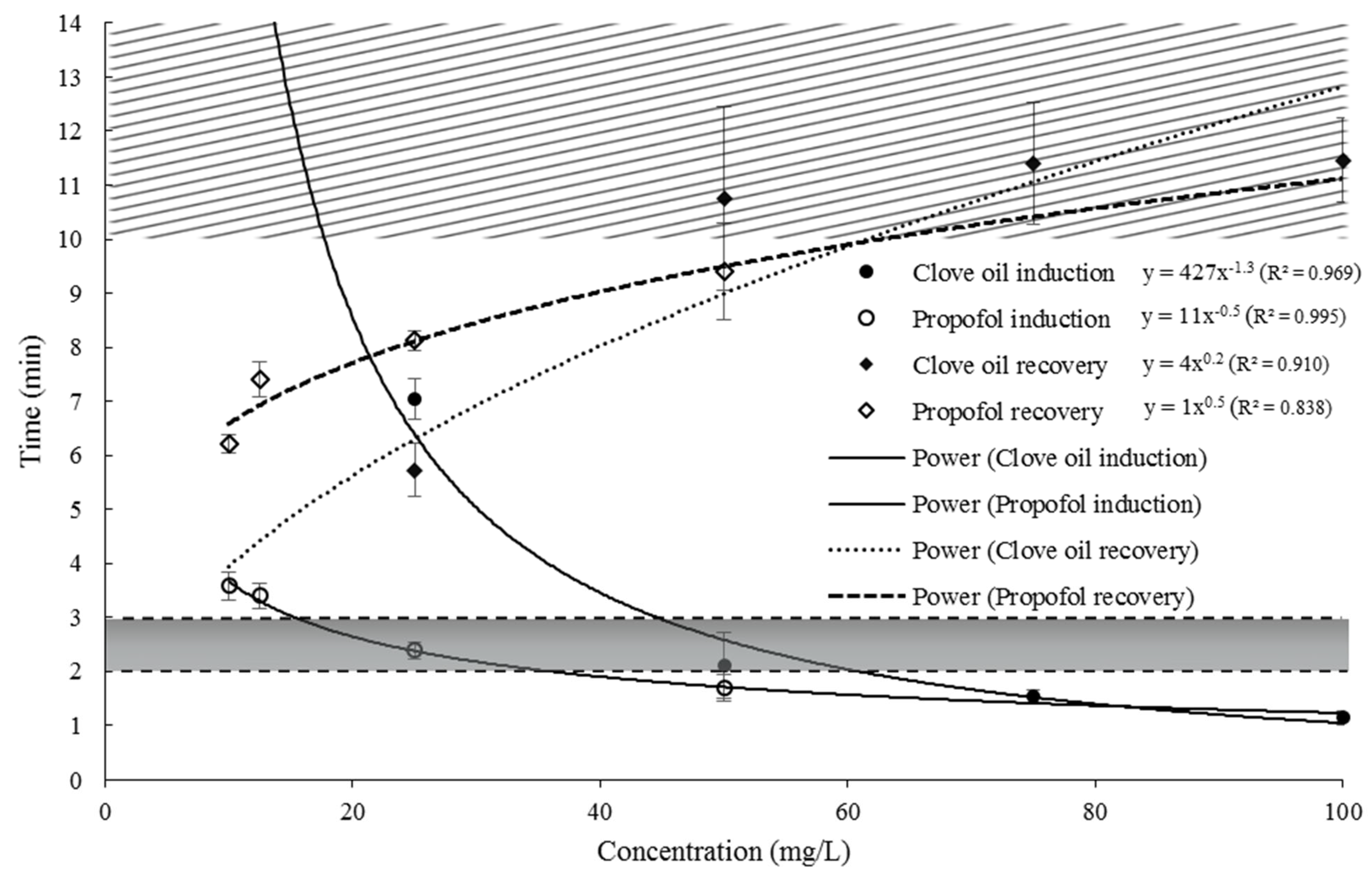 Fishes 10 00286 g001 Fishes 10 00286 g001
