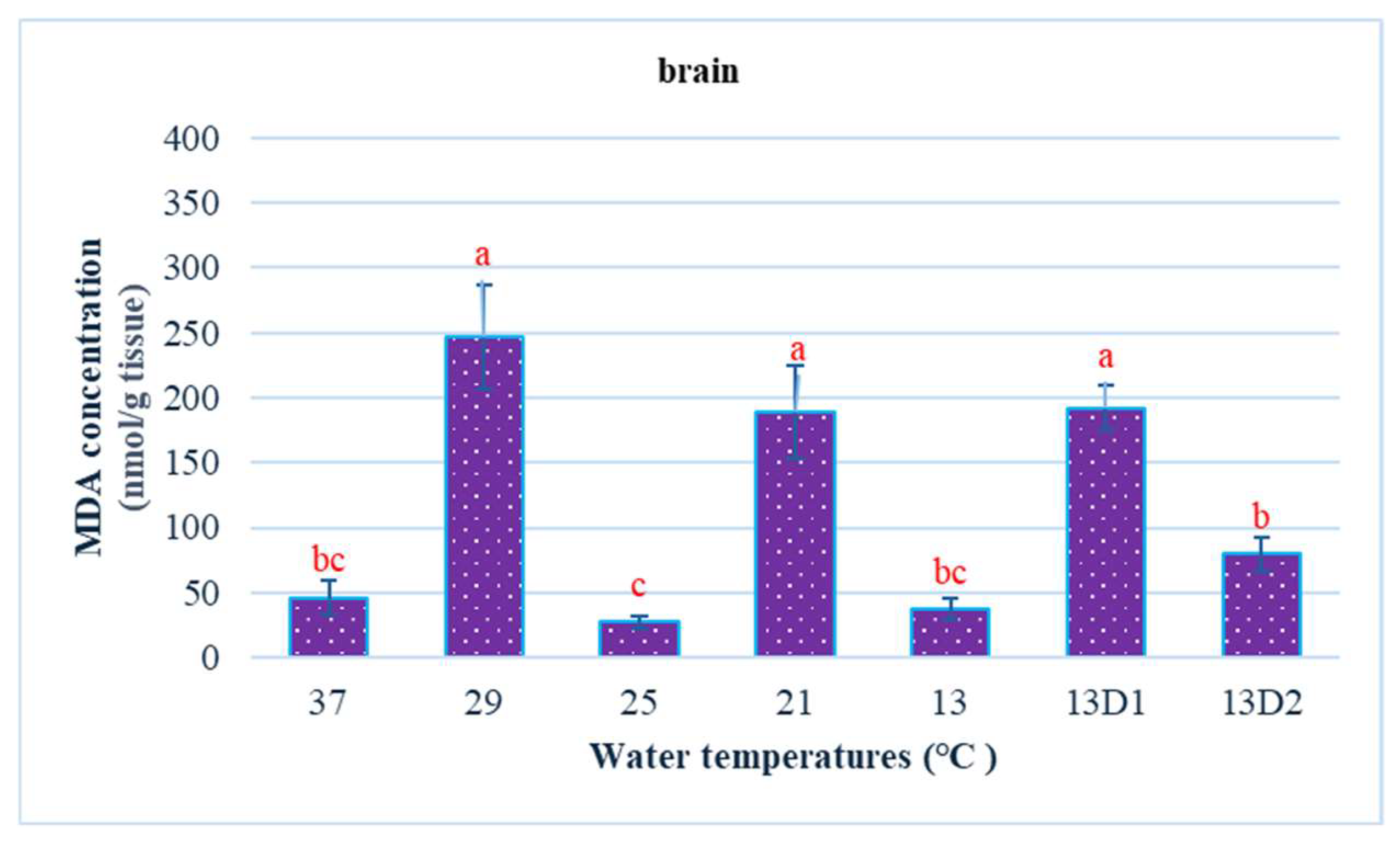 Fishes 10 00287 g003
