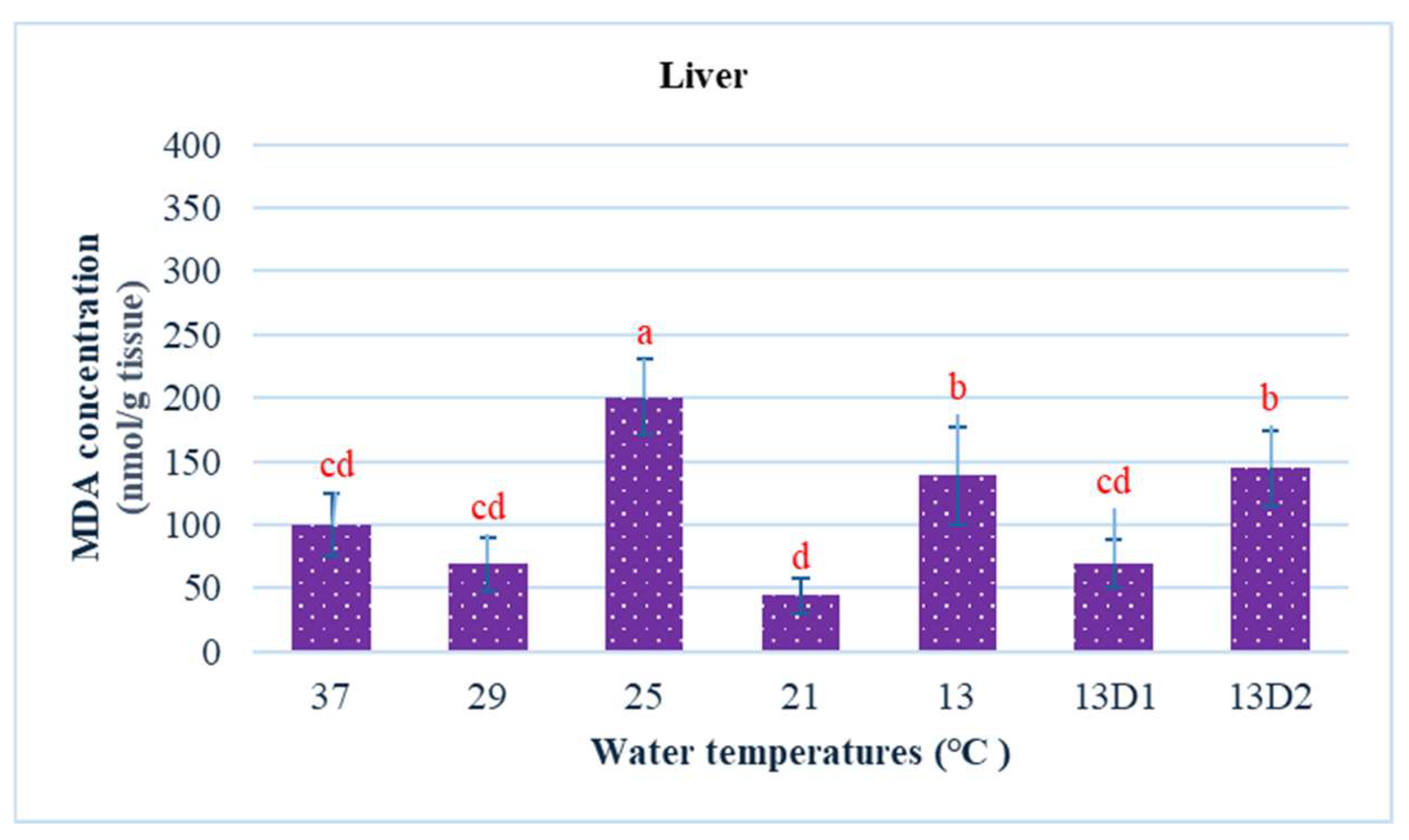 Fishes 10 00287 g004