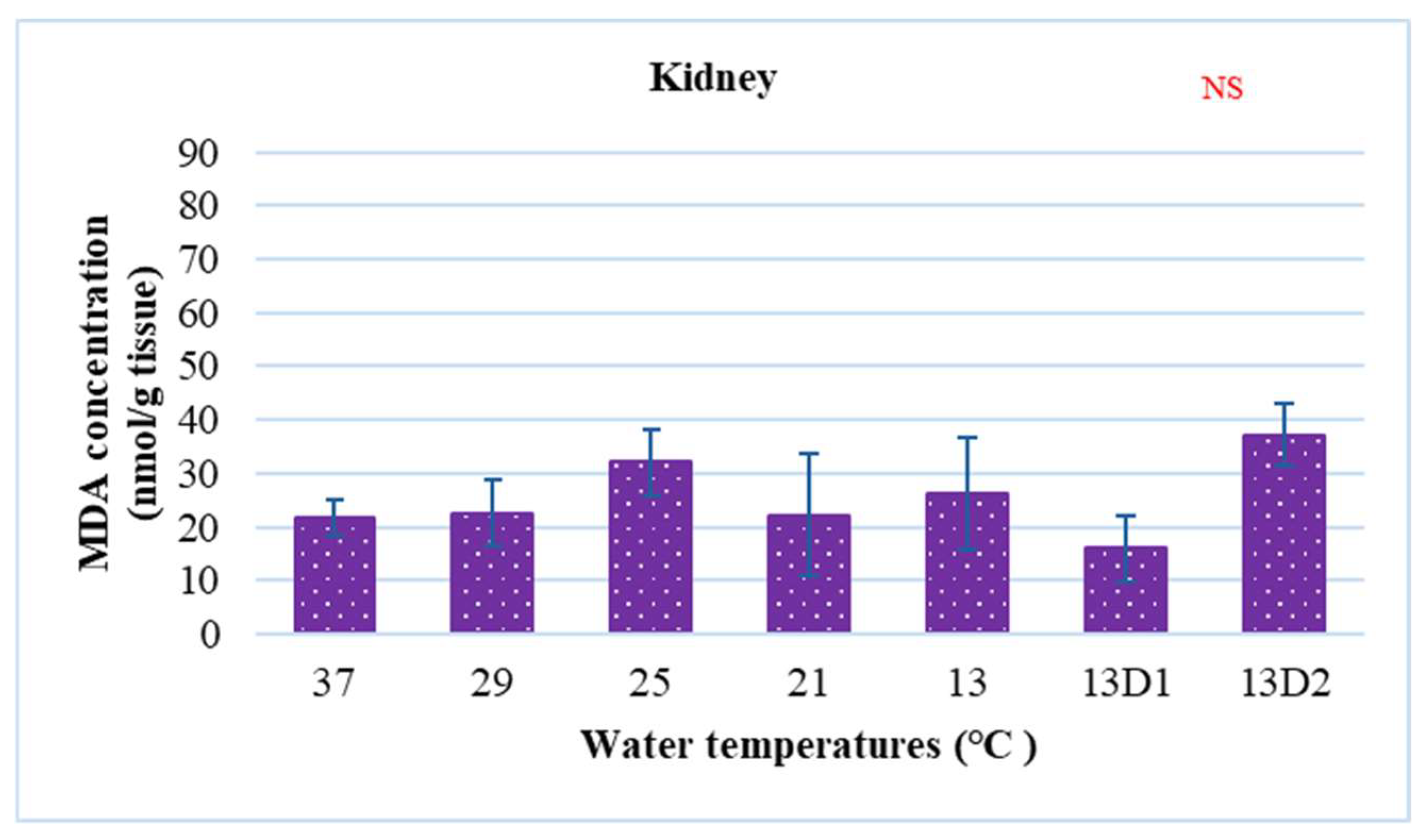 Fishes 10 00287 g006