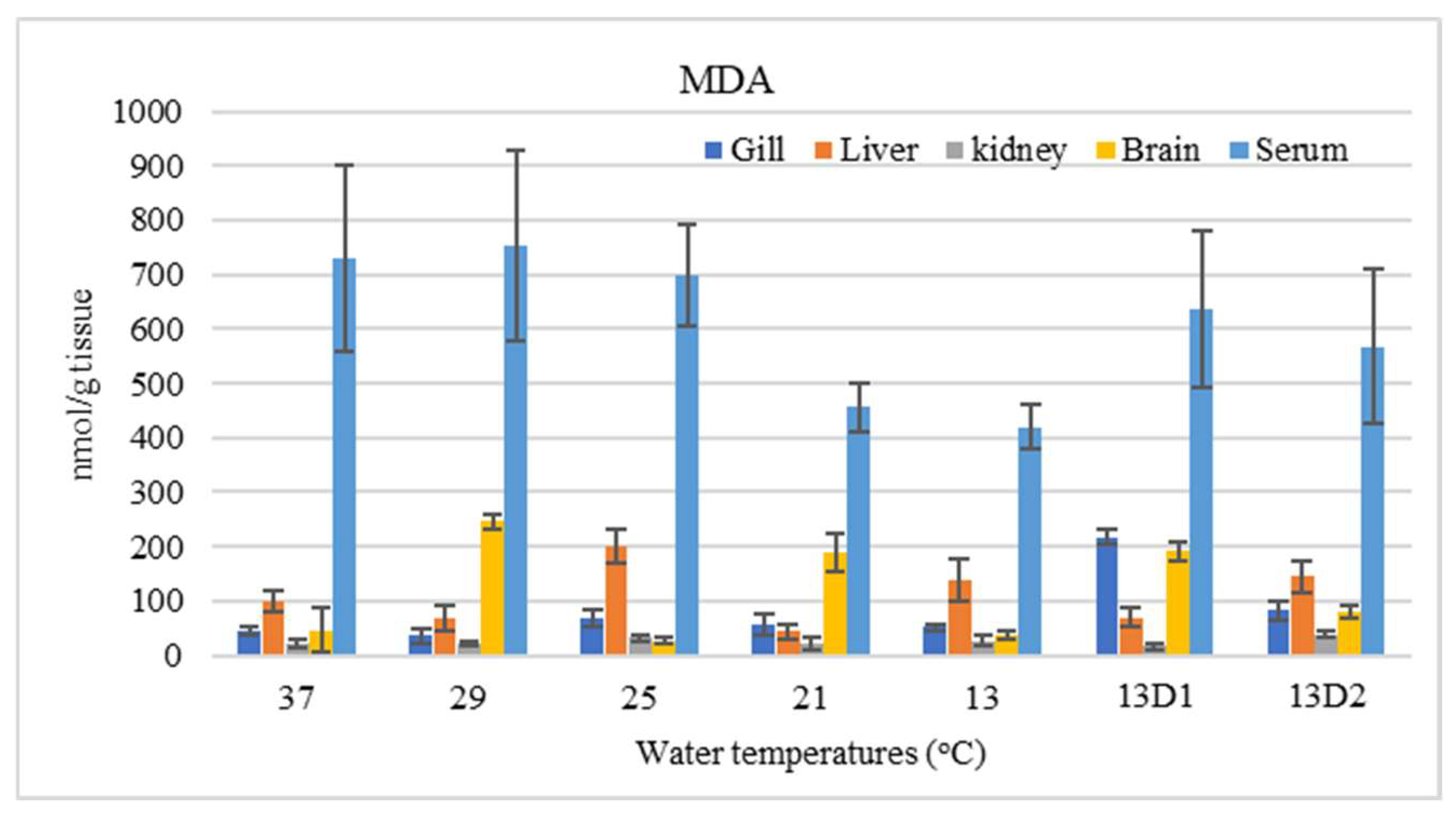 Fishes 10 00287 g007