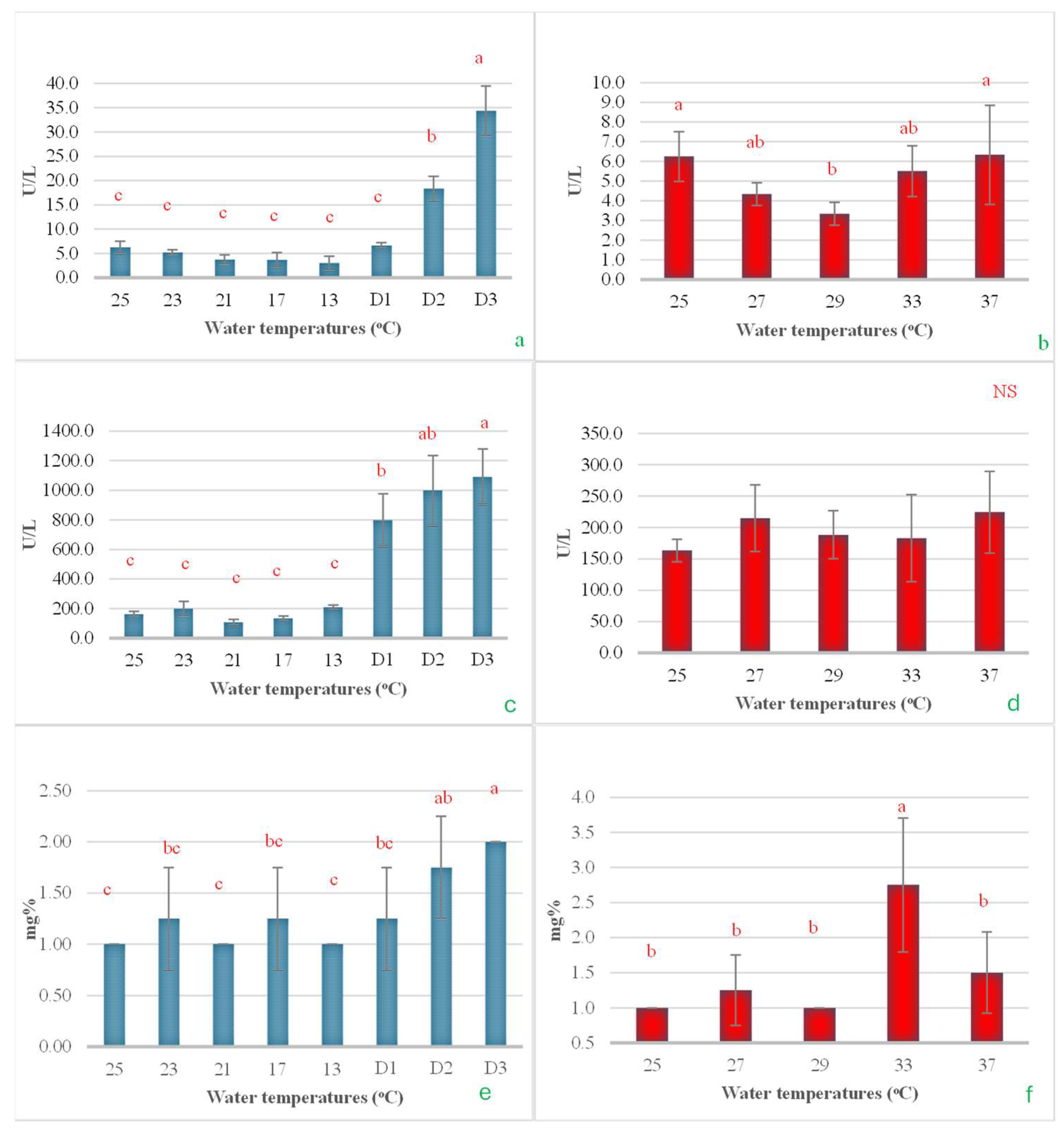 Fishes 10 00287 g008