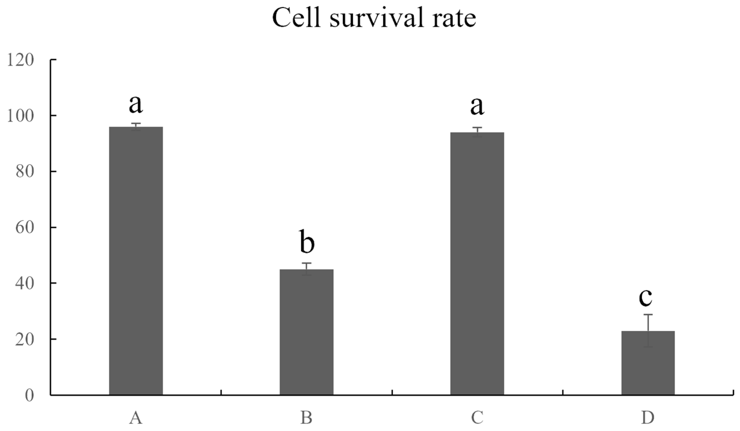 Fishes 10 00288 g003