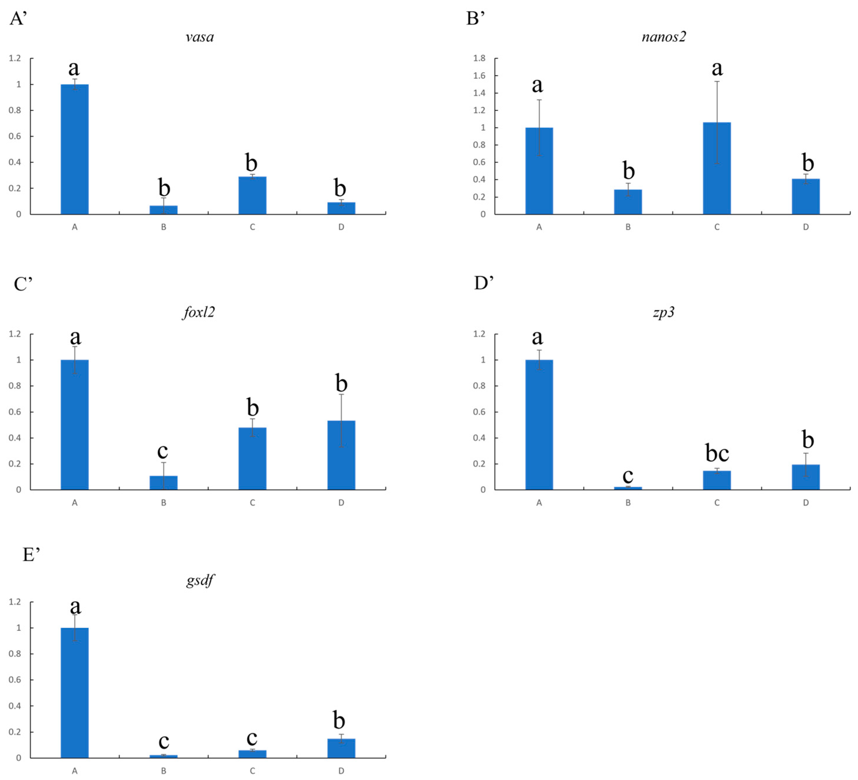 Fishes 10 00288 g004