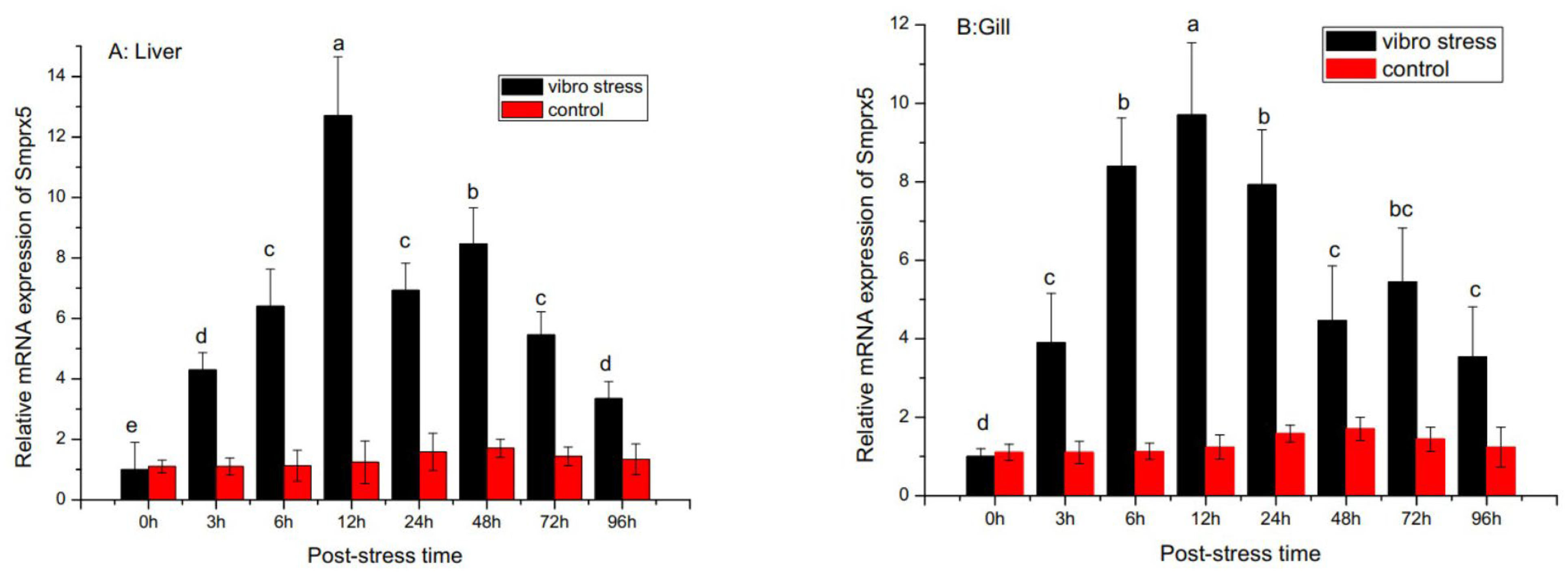 Fishes 10 00289 g005