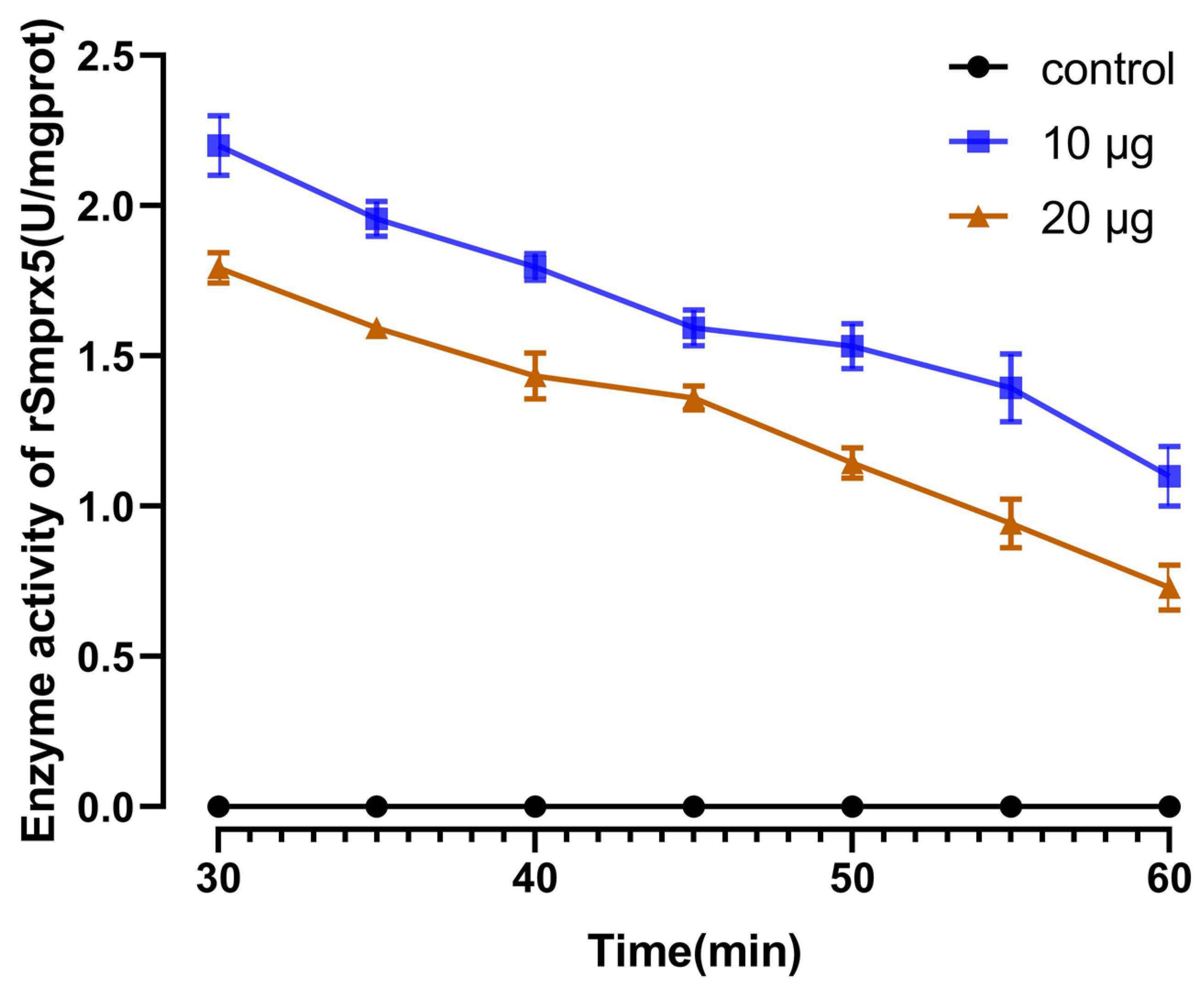 Fishes 10 00289 g008