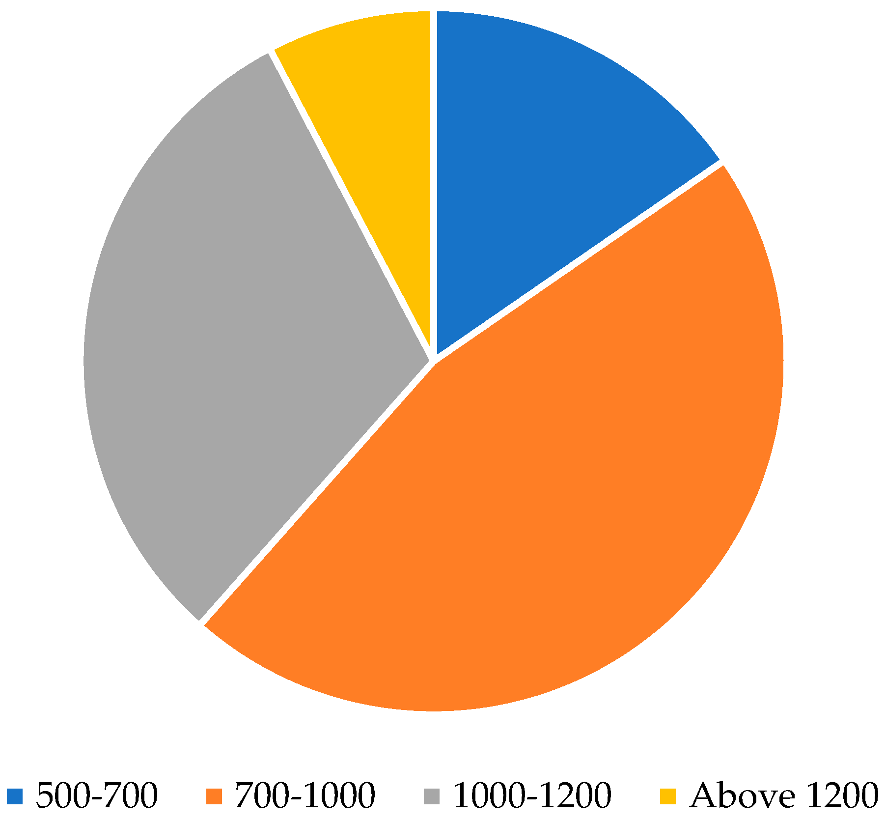 Fishes 10 00290 g004