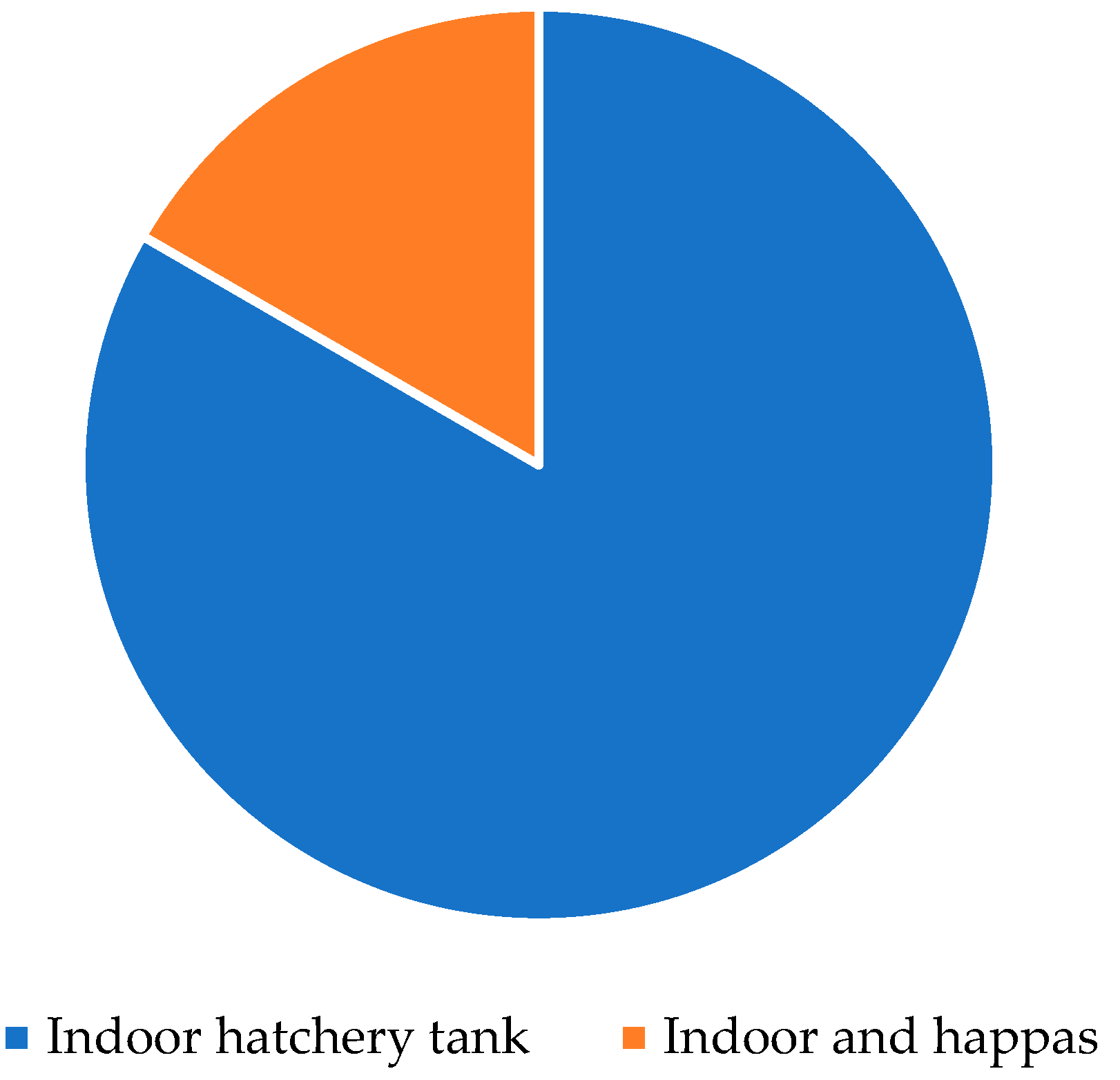 Fishes 10 00290 g006